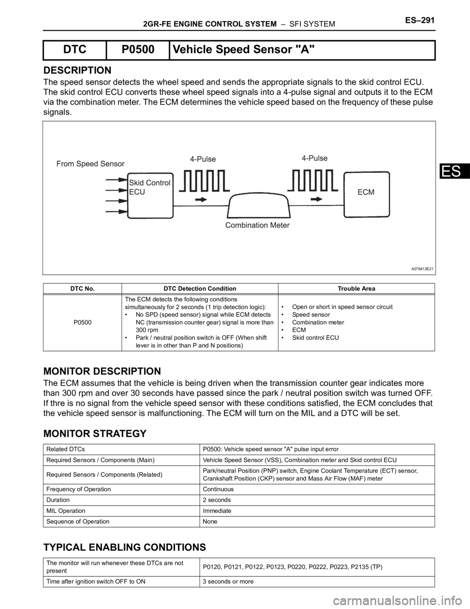 TOYOTA SIENNA 2007 Service Repair Manual 2GR-FE ENGINE CONTROL SYSTEM – SFI SYSTEMES–291
ES
DESCRIPTION
The speed sensor detects the wheel speed and sends the appropriate signals to the skid control ECU.
The skid control ECU converts t TOYOTA SIENNA 2007 Service Repair Manual 2GR-FE ENGINE CONTROL SYSTEM – SFI SYSTEMES–291
ES
DESCRIPTION
The speed sensor detects the wheel speed and sends the appropriate signals to the skid control ECU.
The skid control ECU converts t