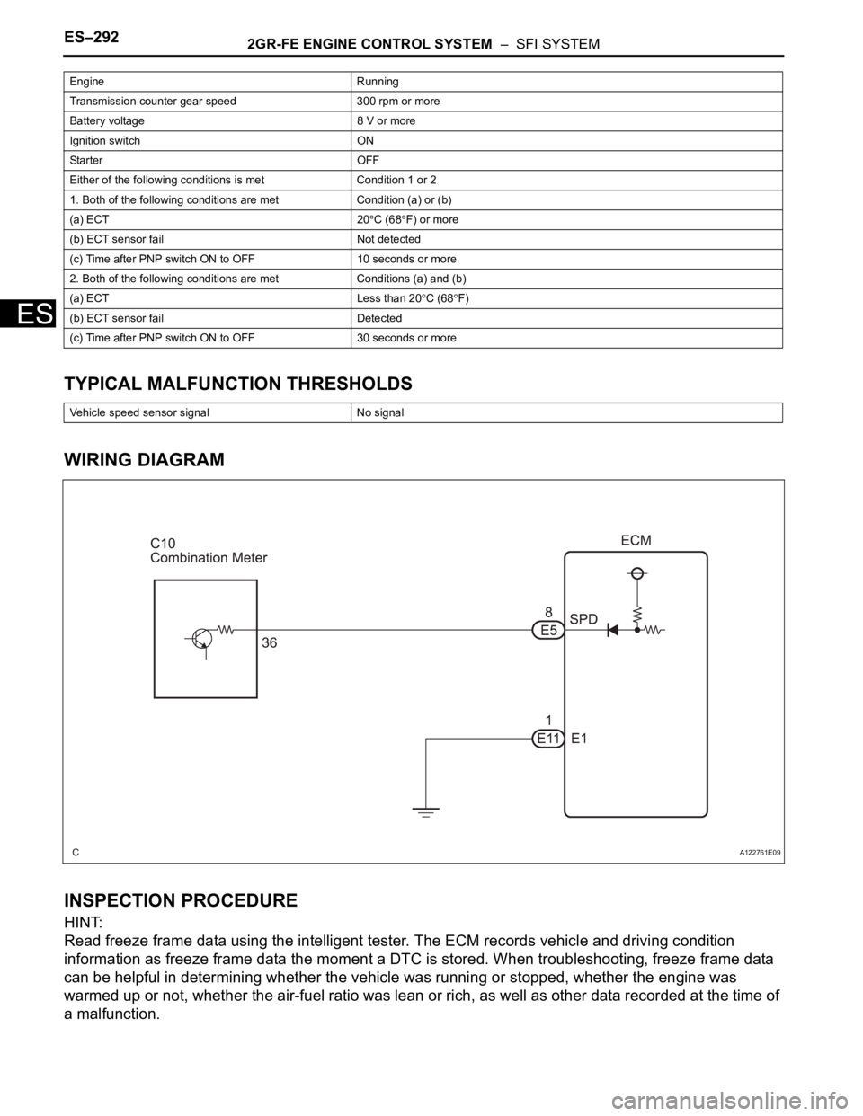 TOYOTA SIENNA 2007 Service Repair Manual ES–2922GR-FE ENGINE CONTROL SYSTEM – SFI SYSTEM
ES
TYPICAL MALFUNCTION THRESHOLDS
WIRING DIAGRAM
INSPECTION PROCEDURE
HINT:
Read freeze frame data using the intelligent tester. The ECM records v TOYOTA SIENNA 2007 Service Repair Manual ES–2922GR-FE ENGINE CONTROL SYSTEM – SFI SYSTEM
ES
TYPICAL MALFUNCTION THRESHOLDS
WIRING DIAGRAM
INSPECTION PROCEDURE
HINT:
Read freeze frame data using the intelligent tester. The ECM records v