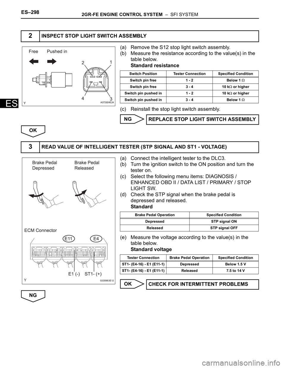 TOYOTA SIENNA 2007 Service Repair Manual ES–2982GR-FE ENGINE CONTROL SYSTEM – SFI SYSTEM
ES
(a) Remove the S12 stop light switch assembly.
(b) Measure the resistance according to the value(s) in the
table below.
Standard resistance
(c TOYOTA SIENNA 2007 Service Repair Manual ES–2982GR-FE ENGINE CONTROL SYSTEM – SFI SYSTEM
ES
(a) Remove the S12 stop light switch assembly.
(b) Measure the resistance according to the value(s) in the
table below.
Standard resistance
(c