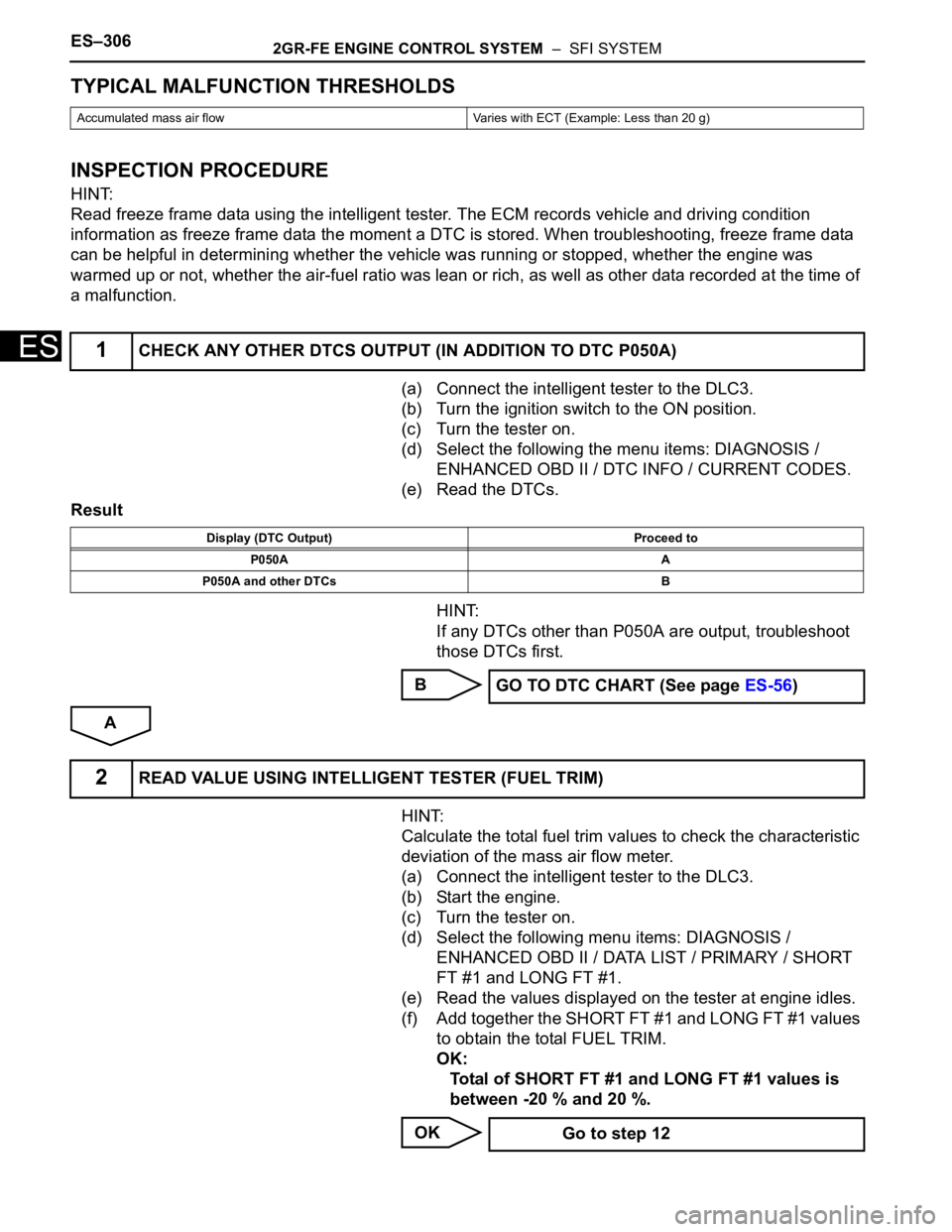 TOYOTA SIENNA 2007 Service Repair Manual ES–3062GR-FE ENGINE CONTROL SYSTEM – SFI SYSTEM
ES
TYPICAL MALFUNCTION THRESHOLDS
INSPECTION PROCEDURE
HINT:
Read freeze frame data using the intelligent tester. The ECM records vehicle and driv TOYOTA SIENNA 2007 Service Repair Manual ES–3062GR-FE ENGINE CONTROL SYSTEM – SFI SYSTEM
ES
TYPICAL MALFUNCTION THRESHOLDS
INSPECTION PROCEDURE
HINT:
Read freeze frame data using the intelligent tester. The ECM records vehicle and driv