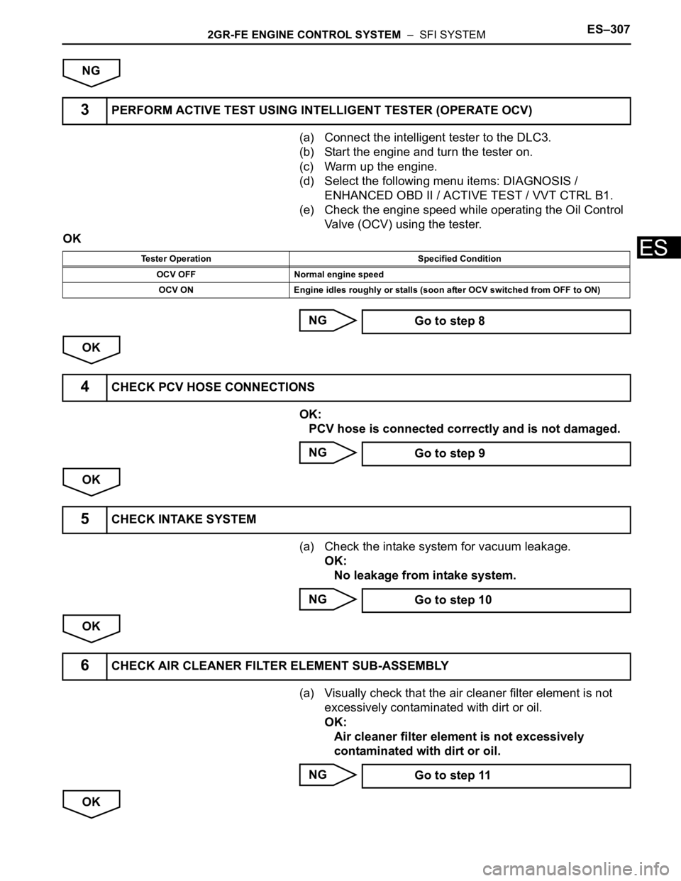 TOYOTA SIENNA 2007 Service Repair Manual 2GR-FE ENGINE CONTROL SYSTEM – SFI SYSTEMES–307
ES
NG
(a) Connect the intelligent tester to the DLC3.
(b) Start the engine and turn the tester on.
(c) Warm up the engine.
(d) Select the followin TOYOTA SIENNA 2007 Service Repair Manual 2GR-FE ENGINE CONTROL SYSTEM – SFI SYSTEMES–307
ES
NG
(a) Connect the intelligent tester to the DLC3.
(b) Start the engine and turn the tester on.
(c) Warm up the engine.
(d) Select the followin