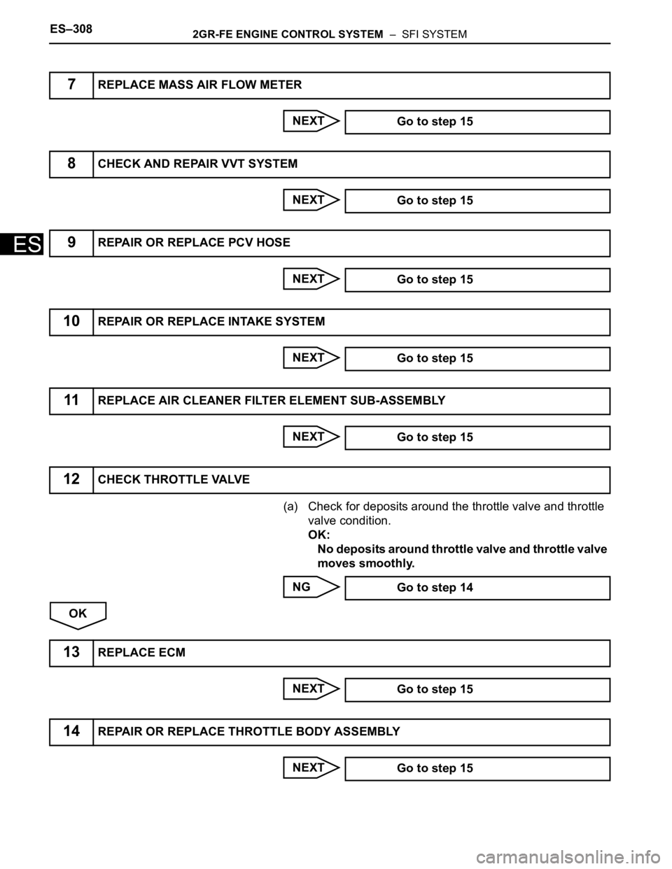 TOYOTA SIENNA 2007 Service Repair Manual ES–3082GR-FE ENGINE CONTROL SYSTEM – SFI SYSTEM
ES
NEXT
NEXT
NEXT
NEXT
NEXT
(a) Check for deposits around the throttle valve and throttle
valve condition.
OK:
No deposits around throttle valve TOYOTA SIENNA 2007 Service Repair Manual ES–3082GR-FE ENGINE CONTROL SYSTEM – SFI SYSTEM
ES
NEXT
NEXT
NEXT
NEXT
NEXT
(a) Check for deposits around the throttle valve and throttle
valve condition.
OK:
No deposits around throttle valve