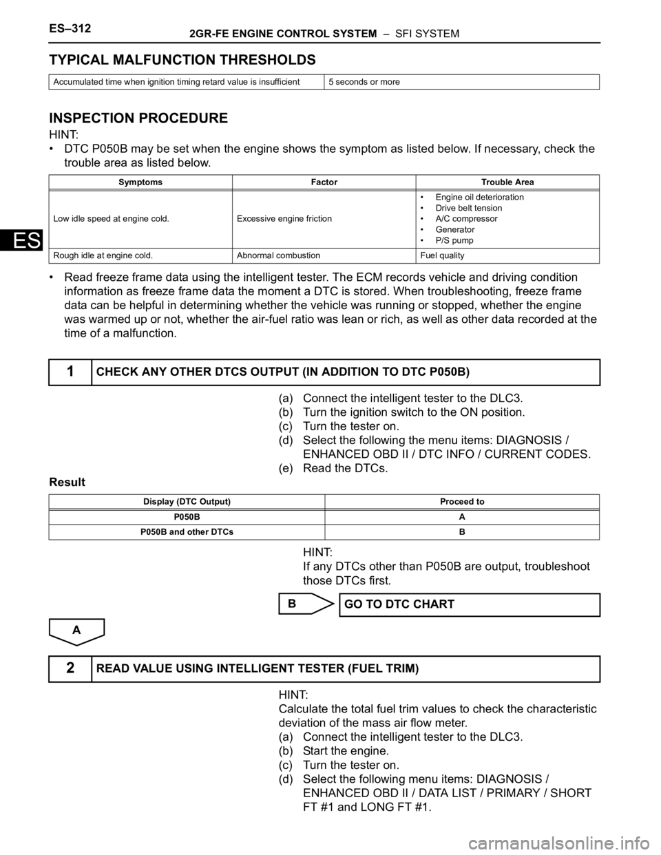 TOYOTA SIENNA 2007 Service Repair Manual ES–3122GR-FE ENGINE CONTROL SYSTEM – SFI SYSTEM
ES
TYPICAL MALFUNCTION THRESHOLDS
INSPECTION PROCEDURE
HINT:
• DTC P050B may be set when the engine shows the symptom as listed below. If necess TOYOTA SIENNA 2007 Service Repair Manual ES–3122GR-FE ENGINE CONTROL SYSTEM – SFI SYSTEM
ES
TYPICAL MALFUNCTION THRESHOLDS
INSPECTION PROCEDURE
HINT:
• DTC P050B may be set when the engine shows the symptom as listed below. If necess