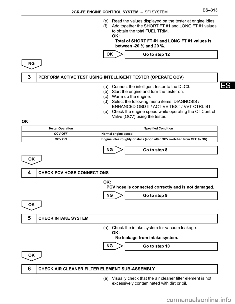 TOYOTA SIENNA 2007 Service Repair Manual 2GR-FE ENGINE CONTROL SYSTEM – SFI SYSTEMES–313
ES
(e) Read the values displayed on the tester at engine idles.
(f) Add together the SHORT FT #1 and LONG FT #1 values
to obtain the total FUEL T TOYOTA SIENNA 2007 Service Repair Manual 2GR-FE ENGINE CONTROL SYSTEM – SFI SYSTEMES–313
ES
(e) Read the values displayed on the tester at engine idles.
(f) Add together the SHORT FT #1 and LONG FT #1 values
to obtain the total FUEL T