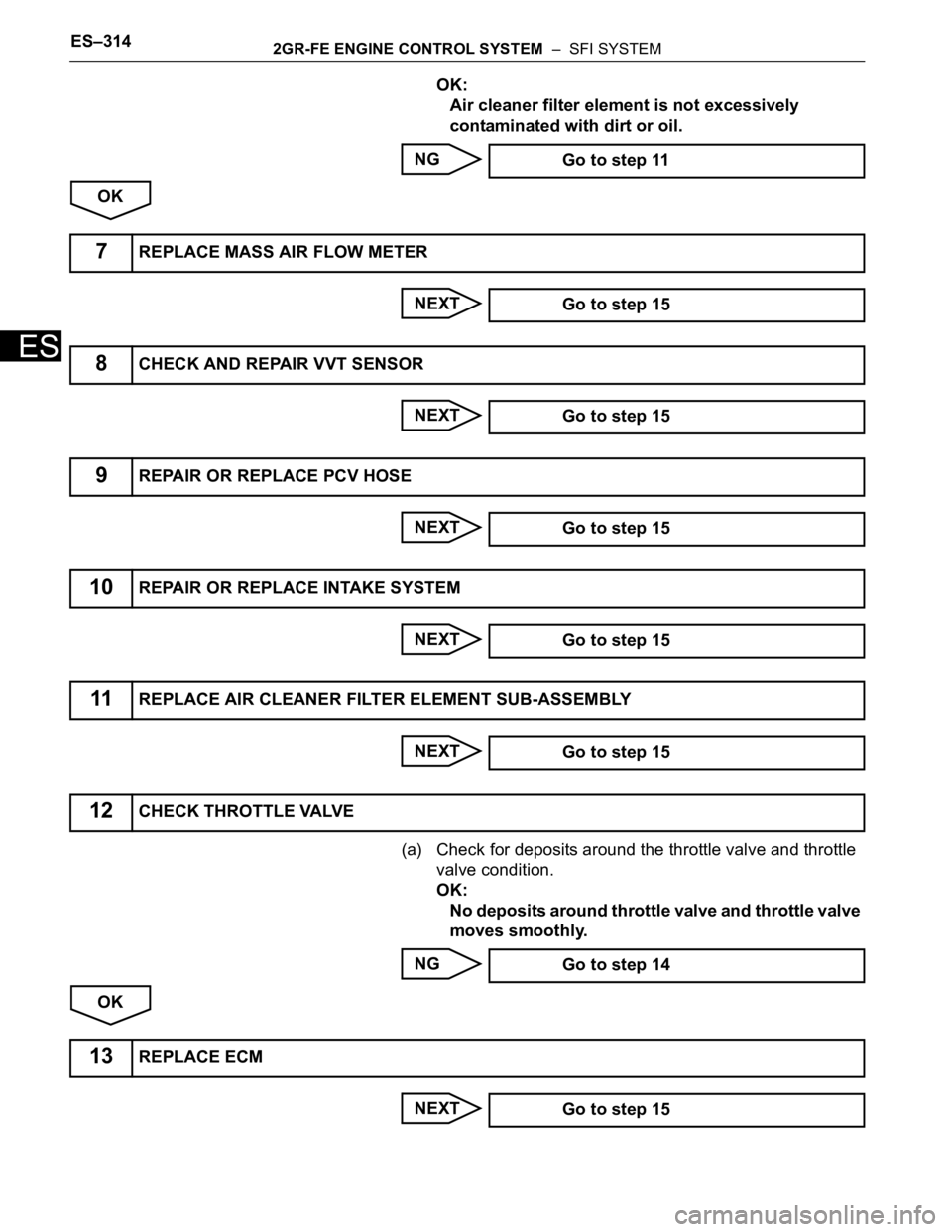 TOYOTA SIENNA 2007 Service Repair Manual ES–3142GR-FE ENGINE CONTROL SYSTEM – SFI SYSTEM
ES
OK:
Air cleaner filter element is not excessively
contaminated with dirt or oil.
NG
OK
NEXT
NEXT
NEXT
NEXT
NEXT
(a) Check for deposits around TOYOTA SIENNA 2007 Service Repair Manual ES–3142GR-FE ENGINE CONTROL SYSTEM – SFI SYSTEM
ES
OK:
Air cleaner filter element is not excessively
contaminated with dirt or oil.
NG
OK
NEXT
NEXT
NEXT
NEXT
NEXT
(a) Check for deposits around