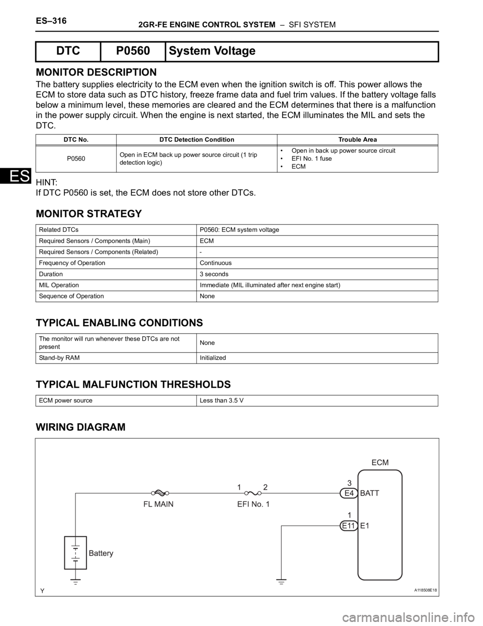 TOYOTA SIENNA 2007 Service Repair Manual ES–3162GR-FE ENGINE CONTROL SYSTEM – SFI SYSTEM
ES
MONITOR DESCRIPTION
The battery supplies electricity to the ECM even when the ignition switch is off. This power allows the
ECM to store data TOYOTA SIENNA 2007 Service Repair Manual ES–3162GR-FE ENGINE CONTROL SYSTEM – SFI SYSTEM
ES
MONITOR DESCRIPTION
The battery supplies electricity to the ECM even when the ignition switch is off. This power allows the
ECM to store data