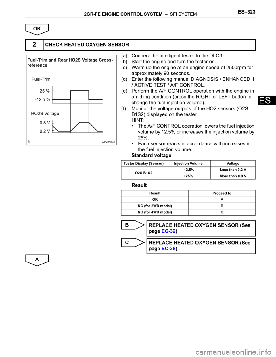 TOYOTA SIENNA 2007 Service Repair Manual 2GR-FE ENGINE CONTROL SYSTEM – SFI SYSTEMES–323
ES
OK
(a) Connect the intelligent tester to the DLC3.
(b) Start the engine and turn the tester on.
(c) Warm up the engine at an engine speed of 25 TOYOTA SIENNA 2007 Service Repair Manual 2GR-FE ENGINE CONTROL SYSTEM – SFI SYSTEMES–323
ES
OK
(a) Connect the intelligent tester to the DLC3.
(b) Start the engine and turn the tester on.
(c) Warm up the engine at an engine speed of 25