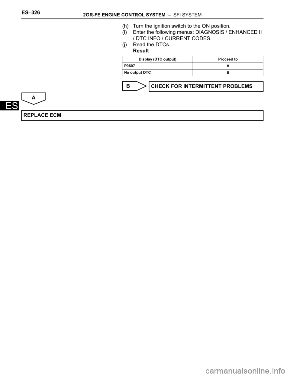 TOYOTA SIENNA 2007 Service Repair Manual ES–3262GR-FE ENGINE CONTROL SYSTEM – SFI SYSTEM
ES
(h) Turn the ignition switch to the ON position.
(i) Enter the following menus: DIAGNOSIS / ENHANCED II
/ DTC INFO / CURRENT CODES.
(j) Read t TOYOTA SIENNA 2007 Service Repair Manual ES–3262GR-FE ENGINE CONTROL SYSTEM – SFI SYSTEM
ES
(h) Turn the ignition switch to the ON position.
(i) Enter the following menus: DIAGNOSIS / ENHANCED II
/ DTC INFO / CURRENT CODES.
(j) Read t