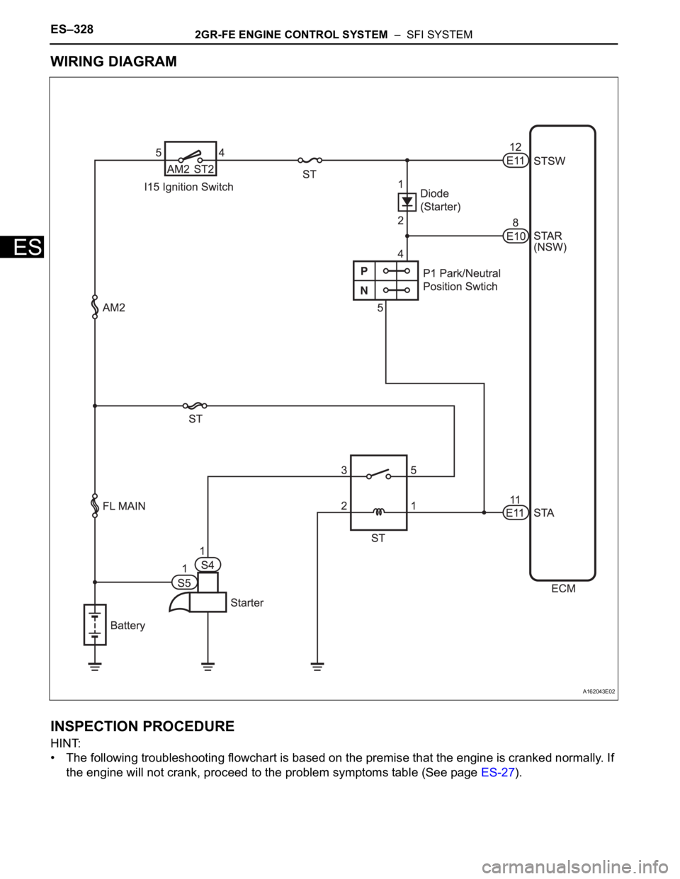TOYOTA SIENNA 2007 Service Repair Manual ES–3282GR-FE ENGINE CONTROL SYSTEM – SFI SYSTEM
ES
WIRING DIAGRAM
INSPECTION PROCEDURE
HINT:
• The following troubleshooting flowchart is based on the premise that the engine is cranked normal TOYOTA SIENNA 2007 Service Repair Manual ES–3282GR-FE ENGINE CONTROL SYSTEM – SFI SYSTEM
ES
WIRING DIAGRAM
INSPECTION PROCEDURE
HINT:
• The following troubleshooting flowchart is based on the premise that the engine is cranked normal