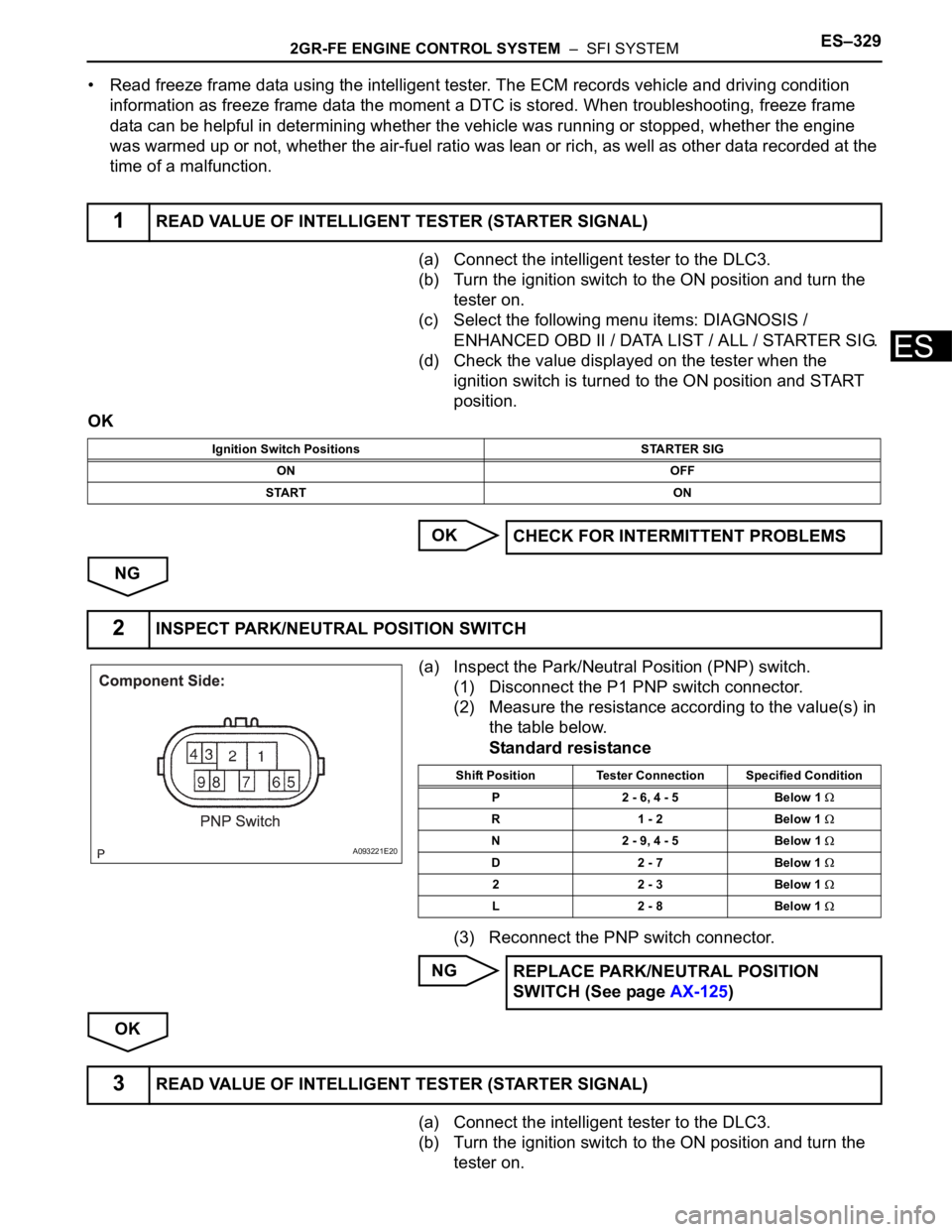 TOYOTA SIENNA 2007 Service Repair Manual 2GR-FE ENGINE CONTROL SYSTEM – SFI SYSTEMES–329
ES
• Read freeze frame data using the intelligent tester. The ECM records vehicle and driving condition
information as freeze frame data the mo TOYOTA SIENNA 2007 Service Repair Manual 2GR-FE ENGINE CONTROL SYSTEM – SFI SYSTEMES–329
ES
• Read freeze frame data using the intelligent tester. The ECM records vehicle and driving condition
information as freeze frame data the mo