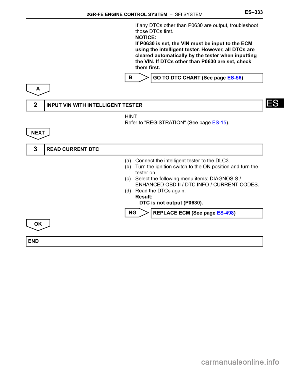 TOYOTA SIENNA 2007 Service Repair Manual 2GR-FE ENGINE CONTROL SYSTEM – SFI SYSTEMES–333
ES
If any DTCs other than P0630 are output, troubleshoot
those DTCs first.
NOTICE:
If P0630 is set, the VIN must be input to the ECM
using the i TOYOTA SIENNA 2007 Service Repair Manual 2GR-FE ENGINE CONTROL SYSTEM – SFI SYSTEMES–333
ES
If any DTCs other than P0630 are output, troubleshoot
those DTCs first.
NOTICE:
If P0630 is set, the VIN must be input to the ECM
using the i