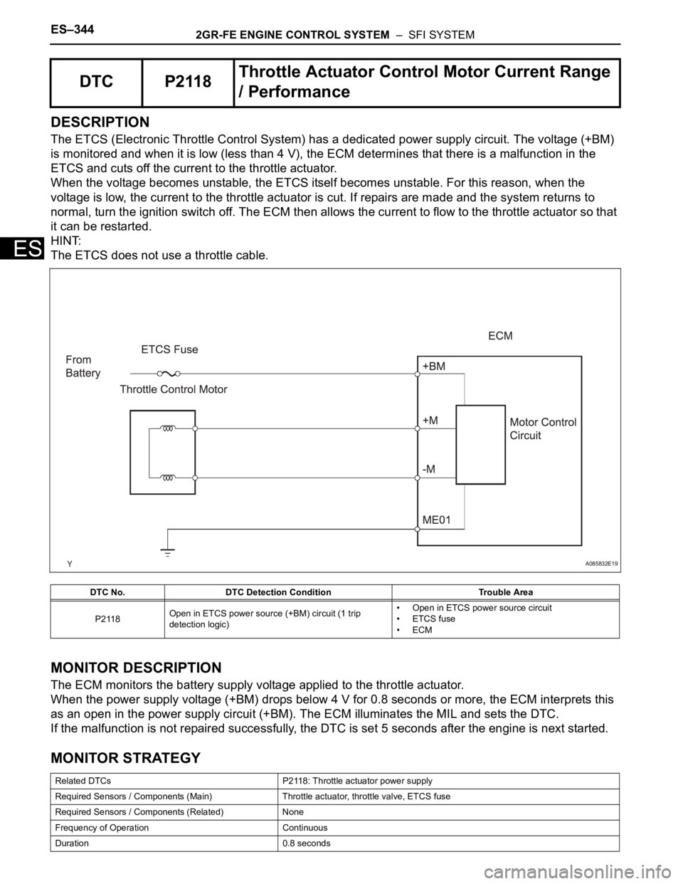 TOYOTA SIENNA 2007 Service Repair Manual ES–3442GR-FE ENGINE CONTROL SYSTEM – SFI SYSTEM
ES
DESCRIPTION
The ETCS (Electronic Throttle Control System) has a dedicated power supply circuit. The voltage (+BM)
is monitored and when it is TOYOTA SIENNA 2007 Service Repair Manual ES–3442GR-FE ENGINE CONTROL SYSTEM – SFI SYSTEM
ES
DESCRIPTION
The ETCS (Electronic Throttle Control System) has a dedicated power supply circuit. The voltage (+BM)
is monitored and when it is