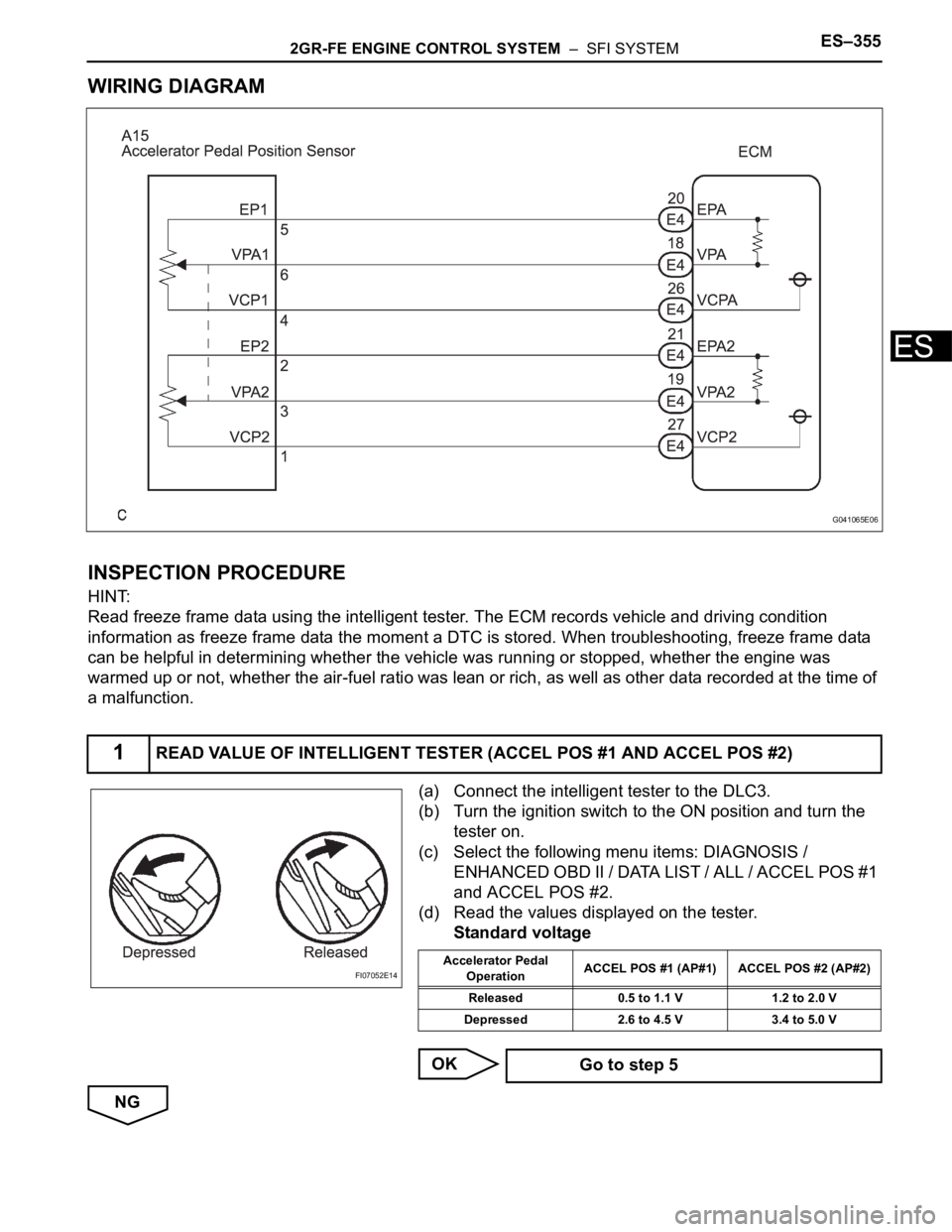 TOYOTA SIENNA 2007 Service Repair Manual 2GR-FE ENGINE CONTROL SYSTEM – SFI SYSTEMES–355
ES
WIRING DIAGRAM
INSPECTION PROCEDURE
HINT:
Read freeze frame data using the intelligent tester. The ECM records vehicle and driving condition
i TOYOTA SIENNA 2007 Service Repair Manual 2GR-FE ENGINE CONTROL SYSTEM – SFI SYSTEMES–355
ES
WIRING DIAGRAM
INSPECTION PROCEDURE
HINT:
Read freeze frame data using the intelligent tester. The ECM records vehicle and driving condition
i