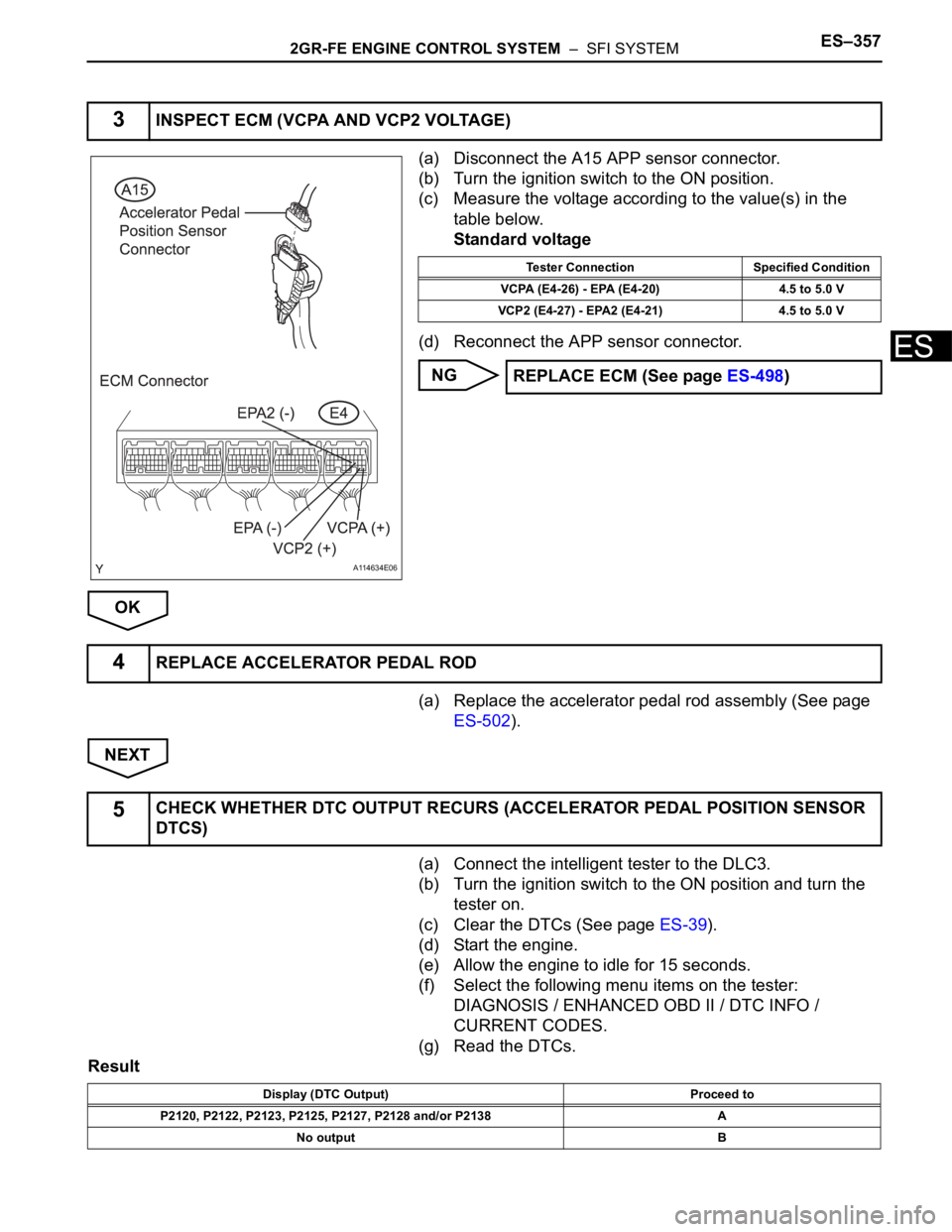TOYOTA SIENNA 2007 Service Repair Manual 2GR-FE ENGINE CONTROL SYSTEM – SFI SYSTEMES–357
ES
(a) Disconnect the A15 APP sensor connector.
(b) Turn the ignition switch to the ON position.
(c) Measure the voltage according to the value(s) TOYOTA SIENNA 2007 Service Repair Manual 2GR-FE ENGINE CONTROL SYSTEM – SFI SYSTEMES–357
ES
(a) Disconnect the A15 APP sensor connector.
(b) Turn the ignition switch to the ON position.
(c) Measure the voltage according to the value(s)