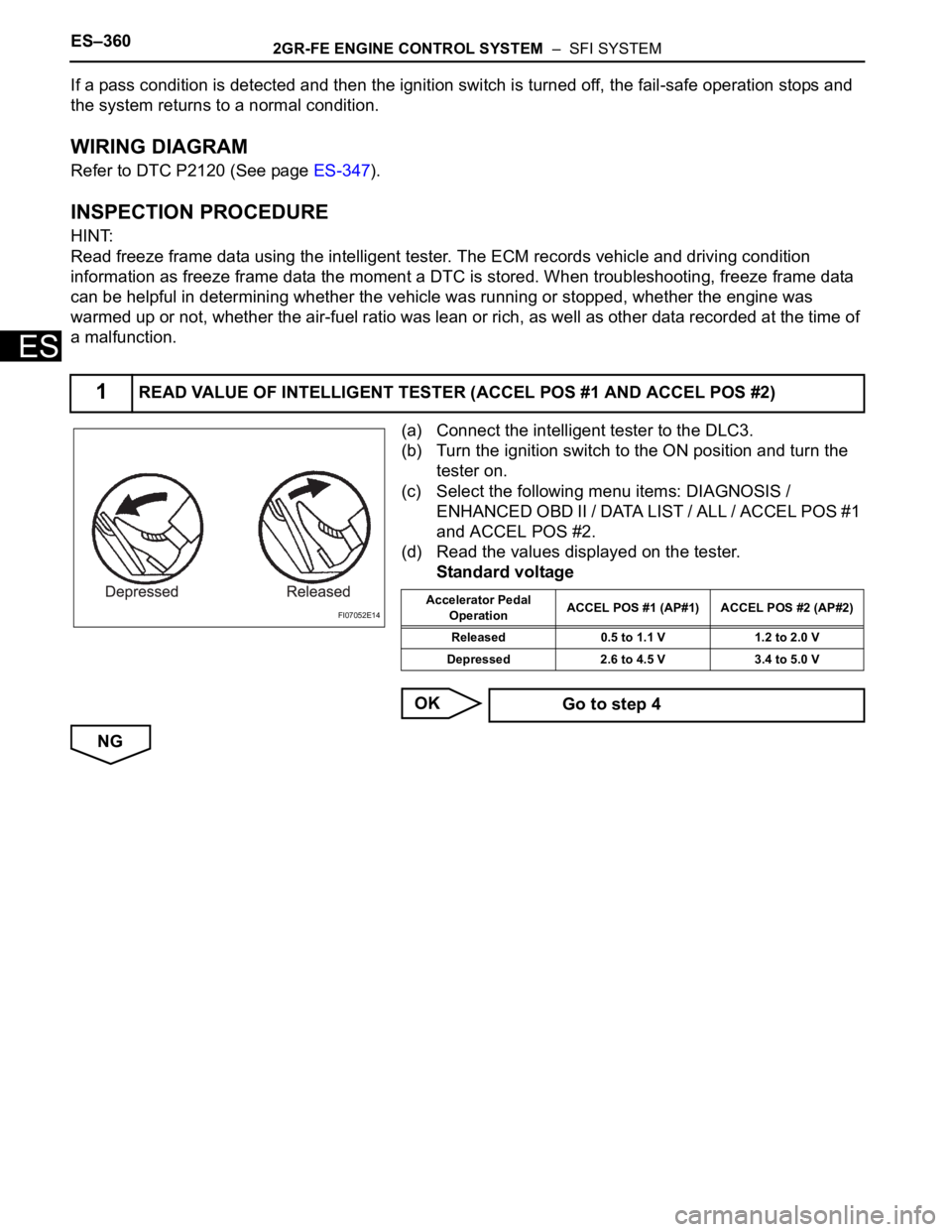 TOYOTA SIENNA 2007  Service Repair Manual ES–3602GR-FE ENGINE CONTROL SYSTEM  –  SFI SYSTEM
ES
If a pass condition is detected and then the ignition switch is turned off, the fail-safe operation stops and 
the system returns to a normal c