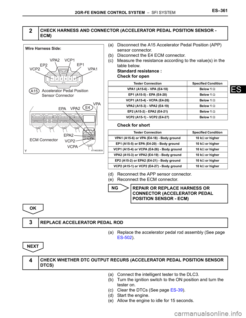 TOYOTA SIENNA 2007  Service Repair Manual 2GR-FE ENGINE CONTROL SYSTEM  –  SFI SYSTEMES–361
ES
(a) Disconnect the A15 Accelerator Pedal Position (APP) 
sensor connector.
(b) Disconnect the E4 ECM connector.
(c) Measure the resistance acco