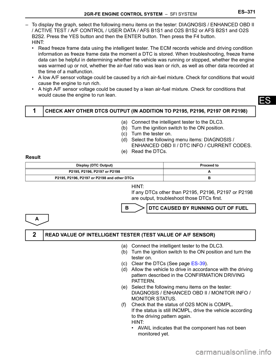 TOYOTA SIENNA 2007  Service Repair Manual 2GR-FE ENGINE CONTROL SYSTEM  –  SFI SYSTEMES–371
ES
– To display the graph, select the following menu items on the tester: DIAGNOSIS / ENHANCED OBD II 
/ ACTIVE TEST / A/F CONTROL / USER DATA /