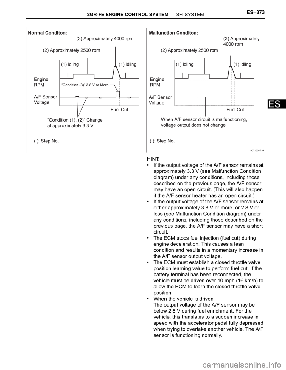 TOYOTA SIENNA 2007  Service Repair Manual 2GR-FE ENGINE CONTROL SYSTEM  –  SFI SYSTEMES–373
ES
HINT:
• If the output voltage of the A/F sensor remains at 
approximately 3.3 V (see Malfunction Condition 
diagram) under any conditions, in