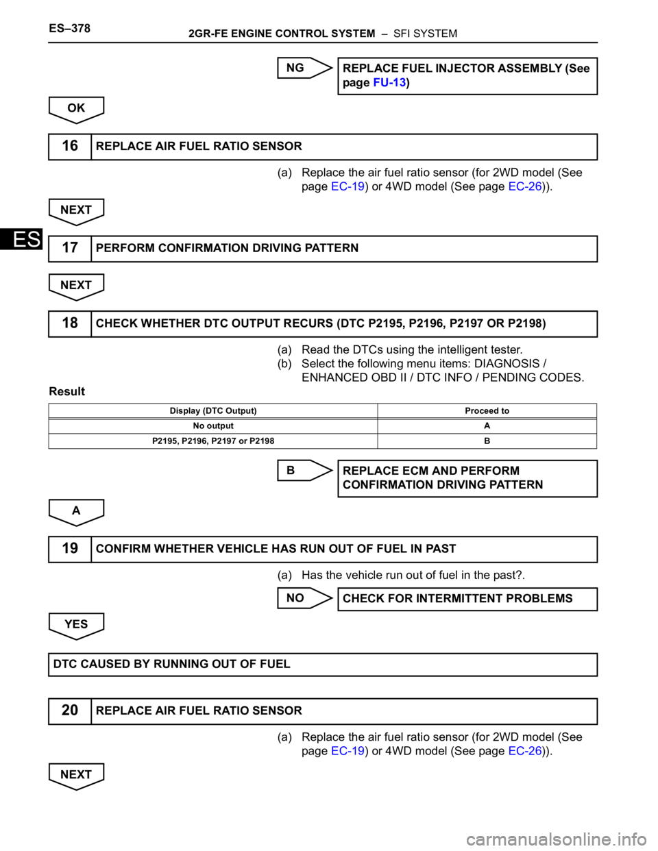 TOYOTA SIENNA 2007  Service Repair Manual ES–3782GR-FE ENGINE CONTROL SYSTEM  –  SFI SYSTEM
ES
NG
OK
(a) Replace the air fuel ratio sensor (for 2WD model (See 
page EC-19) or 4WD model (See page EC-26)).
NEXT
NEXT
(a) Read the DTCs using 