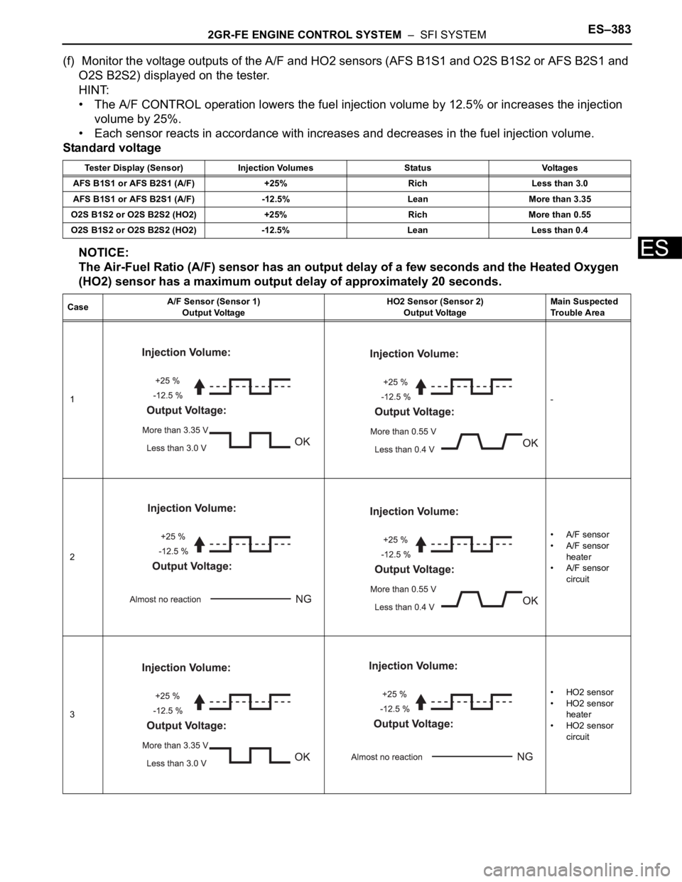 TOYOTA SIENNA 2007  Service Repair Manual 2GR-FE ENGINE CONTROL SYSTEM  –  SFI SYSTEMES–383
ES
(f)  Monitor the voltage outputs of the A/F and HO2 sensors (AFS B1S1 and O2S B1S2 or AFS B2S1 and 
O2S B2S2) displayed on the tester.
HINT:
