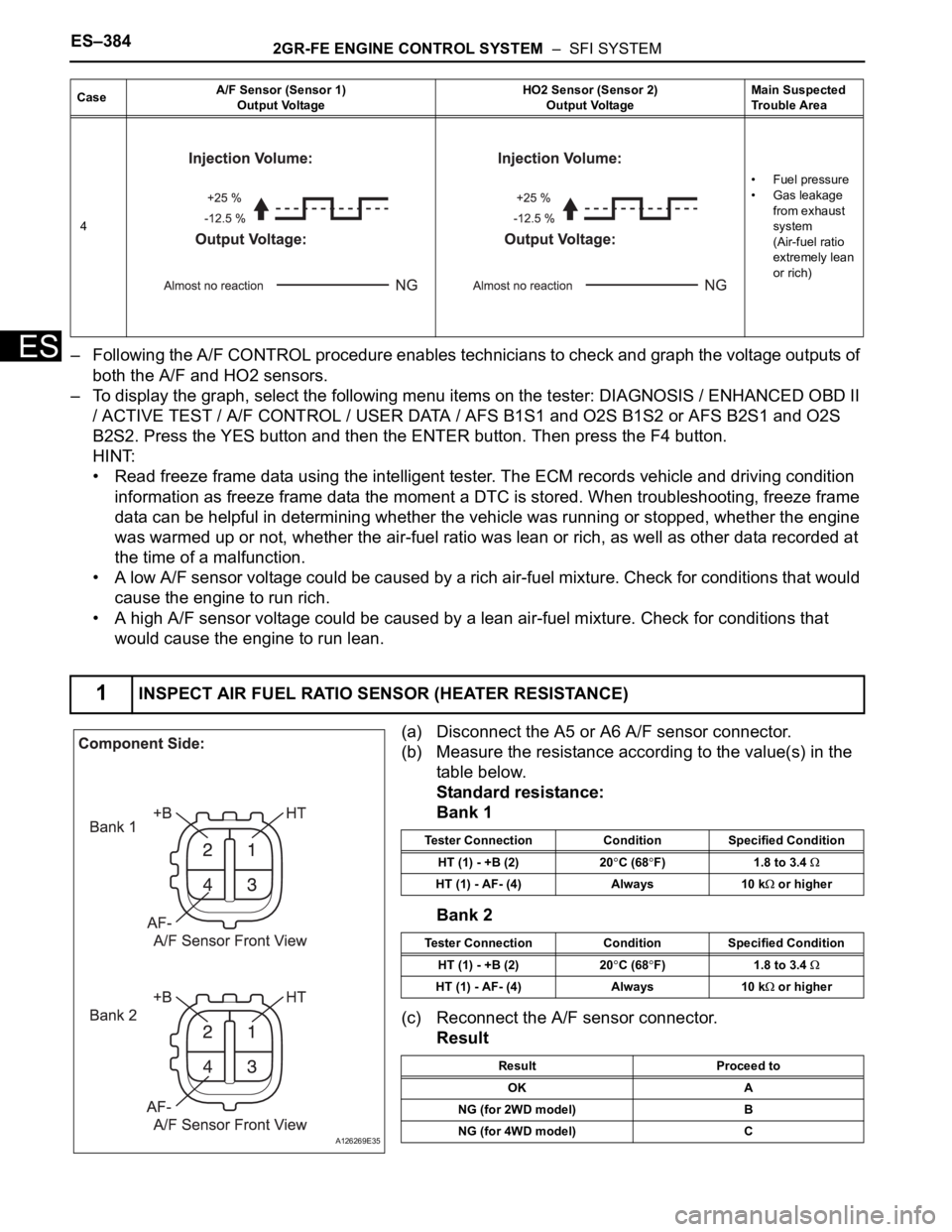 TOYOTA SIENNA 2007  Service Repair Manual ES–3842GR-FE ENGINE CONTROL SYSTEM  –  SFI SYSTEM
ES– Following the A/F CONTROL procedure enables technicians to check and graph the voltage outputs of 
both the A/F and HO2 sensors.
– To disp