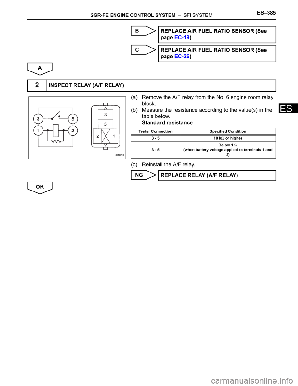 TOYOTA SIENNA 2007  Service Repair Manual 2GR-FE ENGINE CONTROL SYSTEM  –  SFI SYSTEMES–385
ES
B
C
A
(a) Remove the A/F relay from the No. 6 engine room relay 
block.
(b) Measure the resistance according to the value(s) in the 
table belo