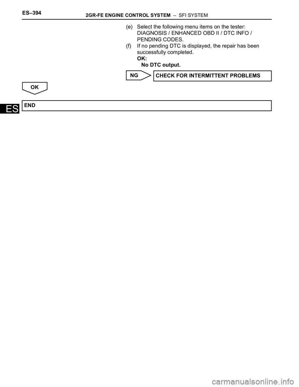TOYOTA SIENNA 2007  Service Repair Manual ES–3942GR-FE ENGINE CONTROL SYSTEM  –  SFI SYSTEM
ES
(e) Select the following menu items on the tester: 
DIAGNOSIS / ENHANCED OBD II / DTC INFO / 
PENDING CODES.
(f) If no pending DTC is displayed
