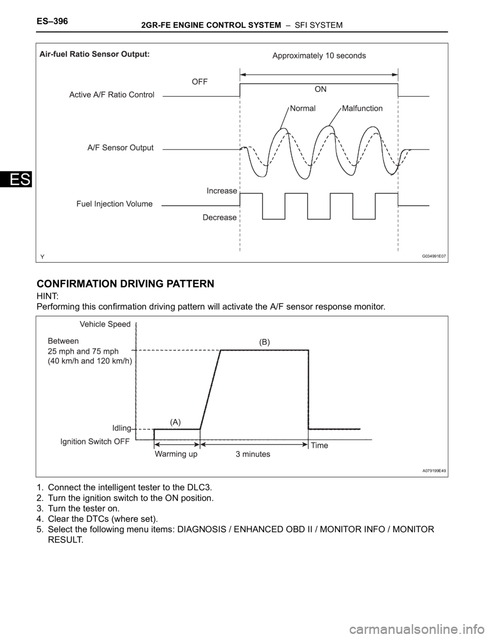 TOYOTA SIENNA 2007  Service Repair Manual ES–3962GR-FE ENGINE CONTROL SYSTEM  –  SFI SYSTEM
ES
CONFIRMATION DRIVING PATTERN
HINT:
Performing this confirmation driving pattern will activate the A/F sensor response monitor.
1. Connect the i