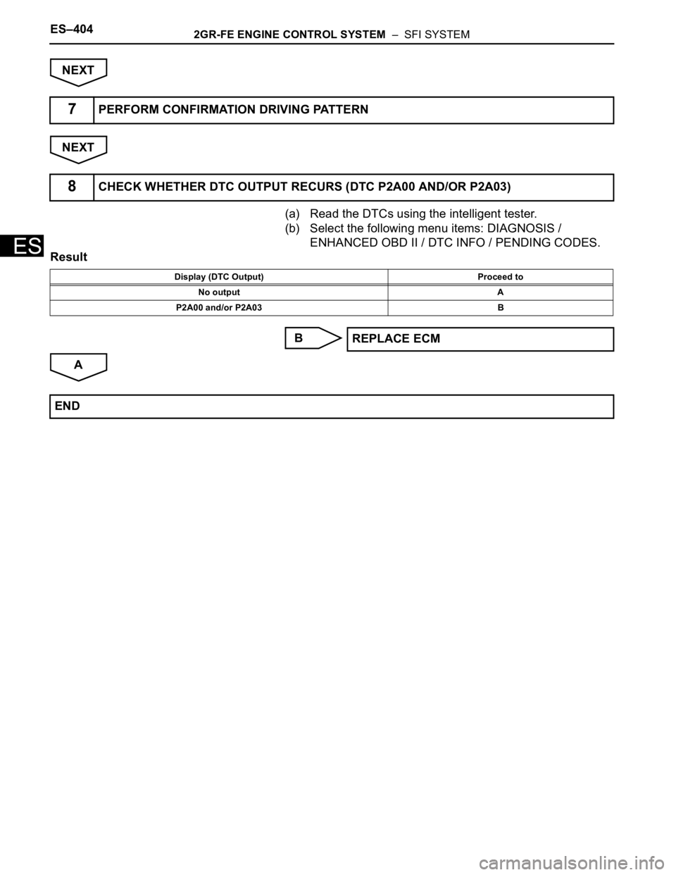 TOYOTA SIENNA 2007  Service Repair Manual ES–4042GR-FE ENGINE CONTROL SYSTEM  –  SFI SYSTEM
ES
NEXT
NEXT
(a) Read the DTCs using the intelligent tester.
(b) Select the following menu items: DIAGNOSIS / 
ENHANCED OBD II / DTC INFO / PENDIN