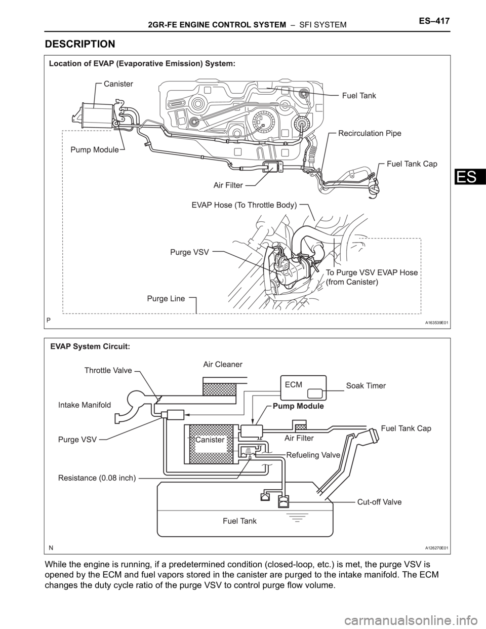 TOYOTA SIENNA 2007 Service Repair Manual 2GR-FE ENGINE CONTROL SYSTEM – SFI SYSTEMES–417
ES
DESCRIPTION
While the engine is running, if a predetermined condition (closed-loop, etc.) is met, the purge VSV is
opened by the ECM and fuel TOYOTA SIENNA 2007 Service Repair Manual 2GR-FE ENGINE CONTROL SYSTEM – SFI SYSTEMES–417
ES
DESCRIPTION
While the engine is running, if a predetermined condition (closed-loop, etc.) is met, the purge VSV is
opened by the ECM and fuel