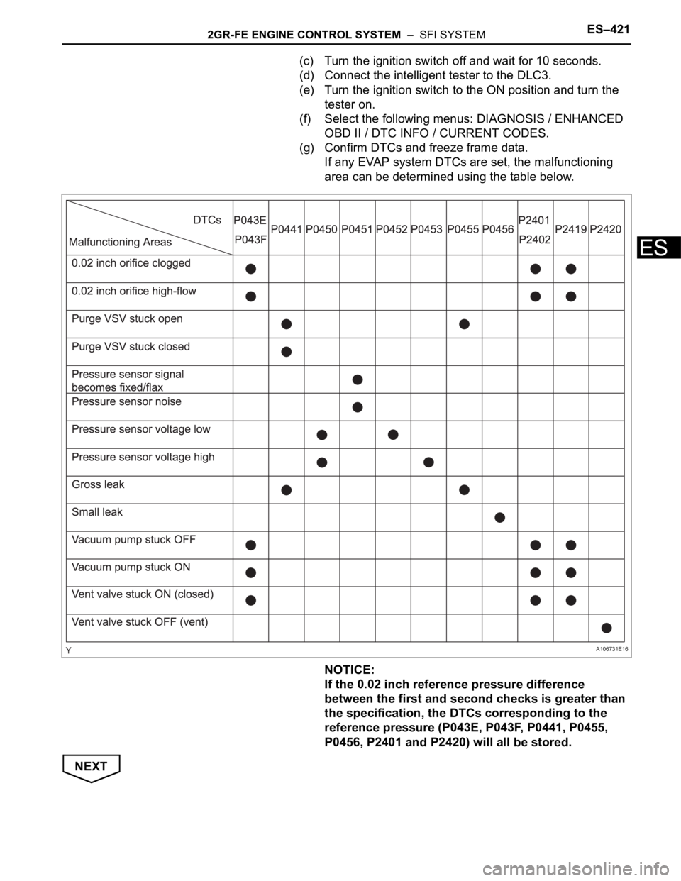 TOYOTA SIENNA 2007 Service Repair Manual 2GR-FE ENGINE CONTROL SYSTEM – SFI SYSTEMES–421
ES
(c) Turn the ignition switch off and wait for 10 seconds.
(d) Connect the intelligent tester to the DLC3.
(e) Turn the ignition switch to the O TOYOTA SIENNA 2007 Service Repair Manual 2GR-FE ENGINE CONTROL SYSTEM – SFI SYSTEMES–421
ES
(c) Turn the ignition switch off and wait for 10 seconds.
(d) Connect the intelligent tester to the DLC3.
(e) Turn the ignition switch to the O