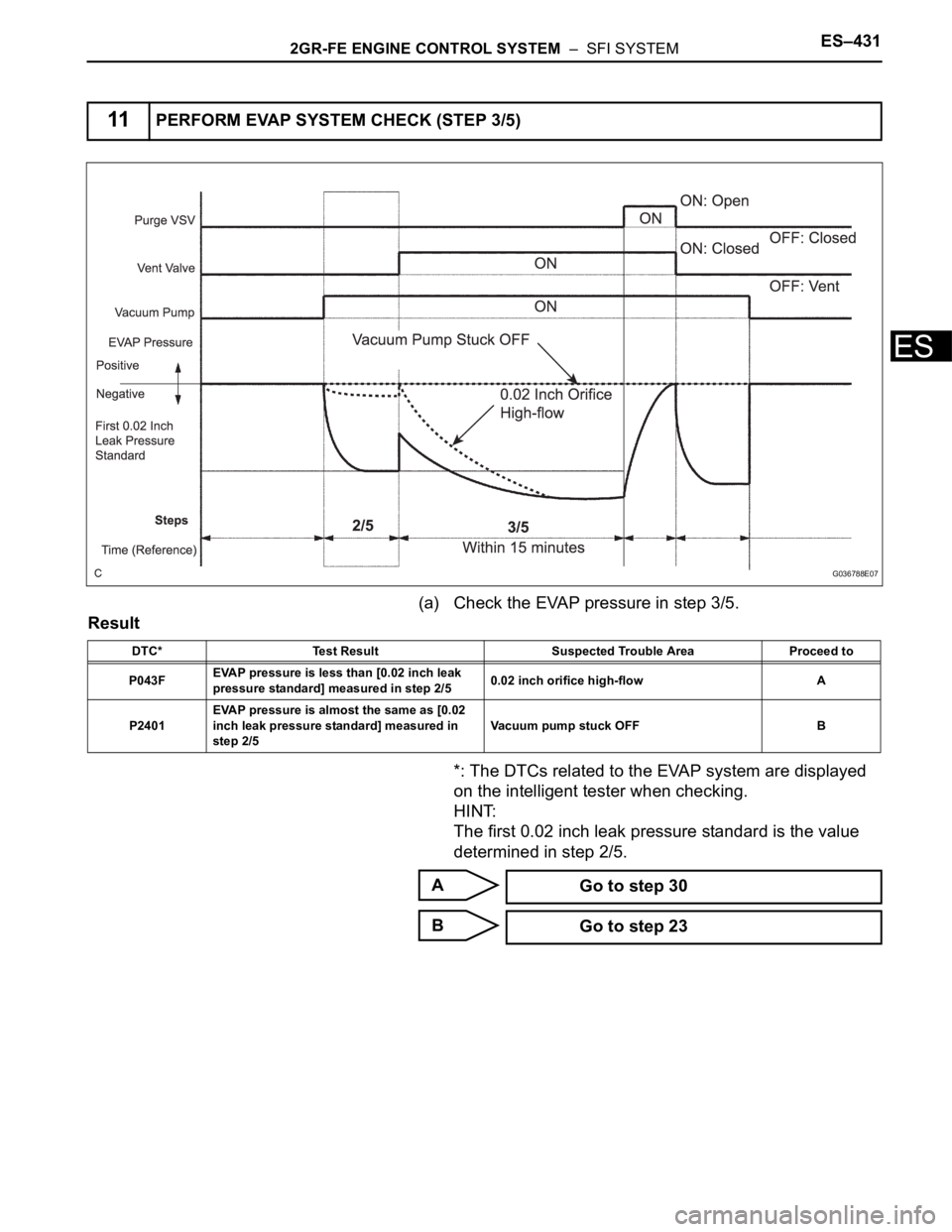 TOYOTA SIENNA 2007 Service Repair Manual 2GR-FE ENGINE CONTROL SYSTEM – SFI SYSTEMES–431
ES
(a) Check the EVAP pressure in step 3/5.
Result
*: The DTCs related to the EVAP system are displayed
on the intelligent tester when checking.
TOYOTA SIENNA 2007 Service Repair Manual 2GR-FE ENGINE CONTROL SYSTEM – SFI SYSTEMES–431
ES
(a) Check the EVAP pressure in step 3/5.
Result
*: The DTCs related to the EVAP system are displayed
on the intelligent tester when checking.