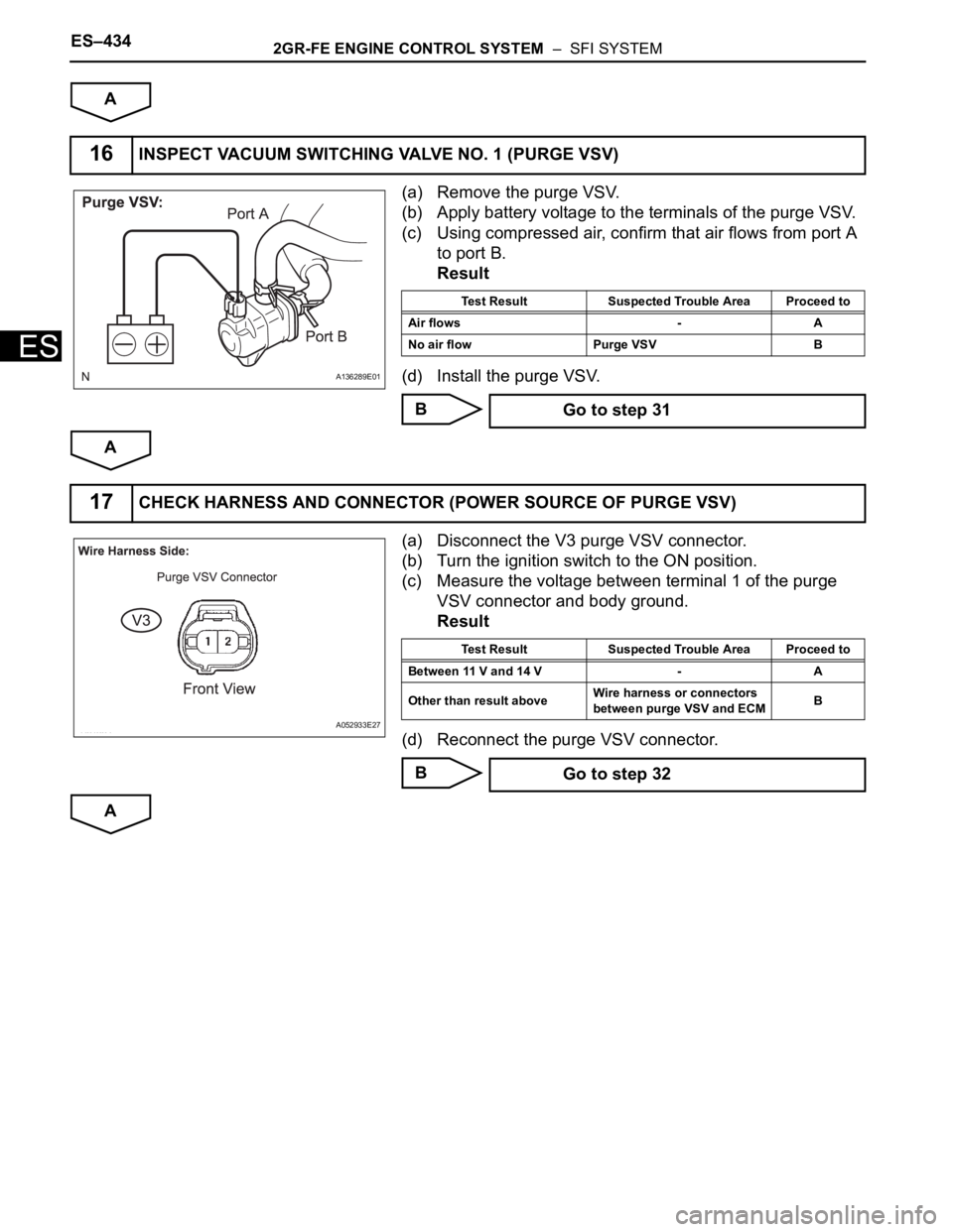 TOYOTA SIENNA 2007 Service Repair Manual ES–4342GR-FE ENGINE CONTROL SYSTEM – SFI SYSTEM
ES
A
(a) Remove the purge VSV.
(b) Apply battery voltage to the terminals of the purge VSV.
(c) Using compressed air, confirm that air flows from TOYOTA SIENNA 2007 Service Repair Manual ES–4342GR-FE ENGINE CONTROL SYSTEM – SFI SYSTEM
ES
A
(a) Remove the purge VSV.
(b) Apply battery voltage to the terminals of the purge VSV.
(c) Using compressed air, confirm that air flows from