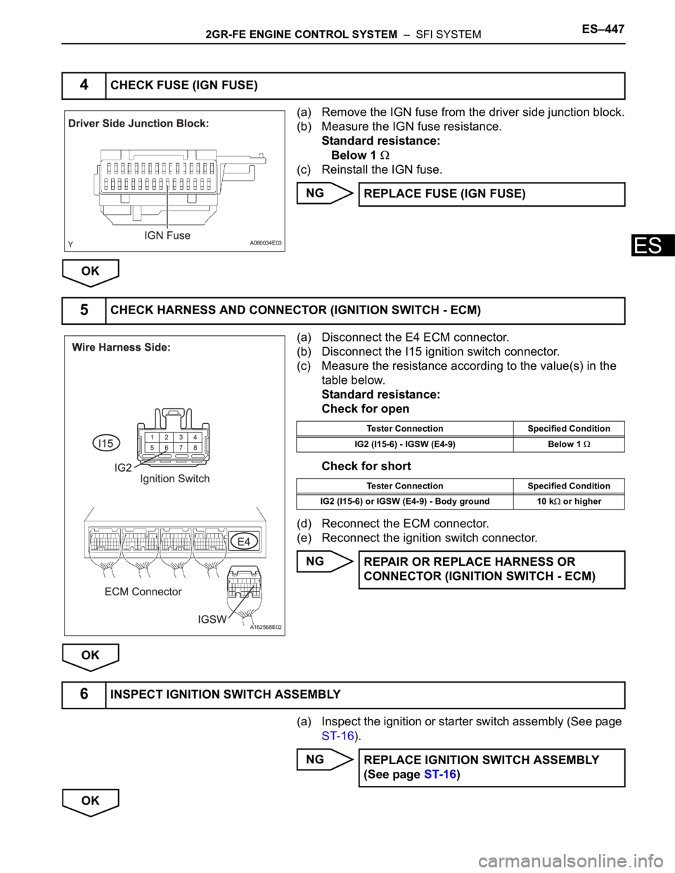 TOYOTA SIENNA 2007 Service Repair Manual 2GR-FE ENGINE CONTROL SYSTEM – SFI SYSTEMES–447
ES
(a) Remove the IGN fuse from the driver side junction block.
(b) Measure the IGN fuse resistance.
Standard resistance:
Below 1
(c) Reinstall t TOYOTA SIENNA 2007 Service Repair Manual 2GR-FE ENGINE CONTROL SYSTEM – SFI SYSTEMES–447
ES
(a) Remove the IGN fuse from the driver side junction block.
(b) Measure the IGN fuse resistance.
Standard resistance:
Below 1
(c) Reinstall t