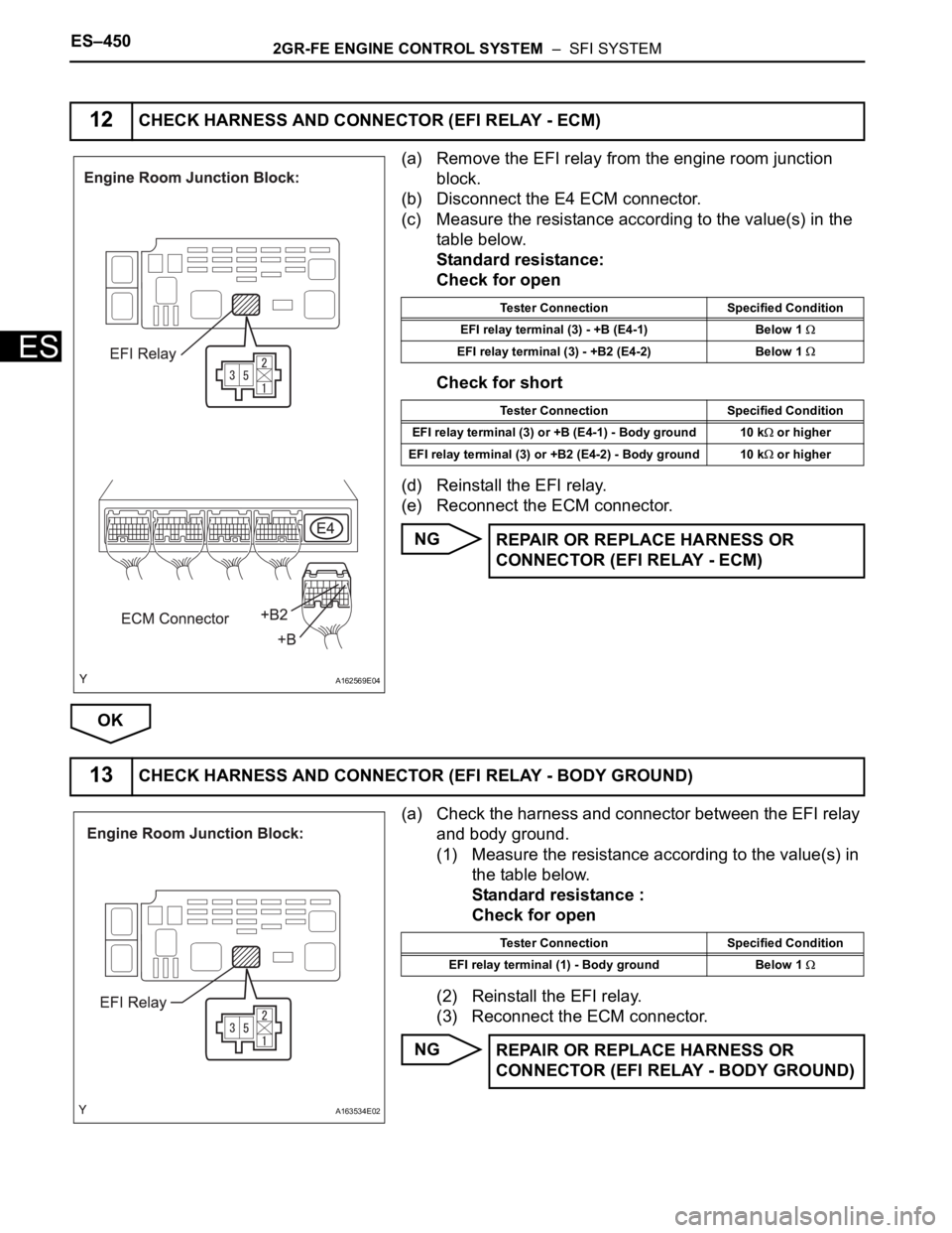 TOYOTA SIENNA 2007 Service Repair Manual ES–4502GR-FE ENGINE CONTROL SYSTEM – SFI SYSTEM
ES
(a) Remove the EFI relay from the engine room junction
block.
(b) Disconnect the E4 ECM connector.
(c) Measure the resistance according to the TOYOTA SIENNA 2007 Service Repair Manual ES–4502GR-FE ENGINE CONTROL SYSTEM – SFI SYSTEM
ES
(a) Remove the EFI relay from the engine room junction
block.
(b) Disconnect the E4 ECM connector.
(c) Measure the resistance according to the