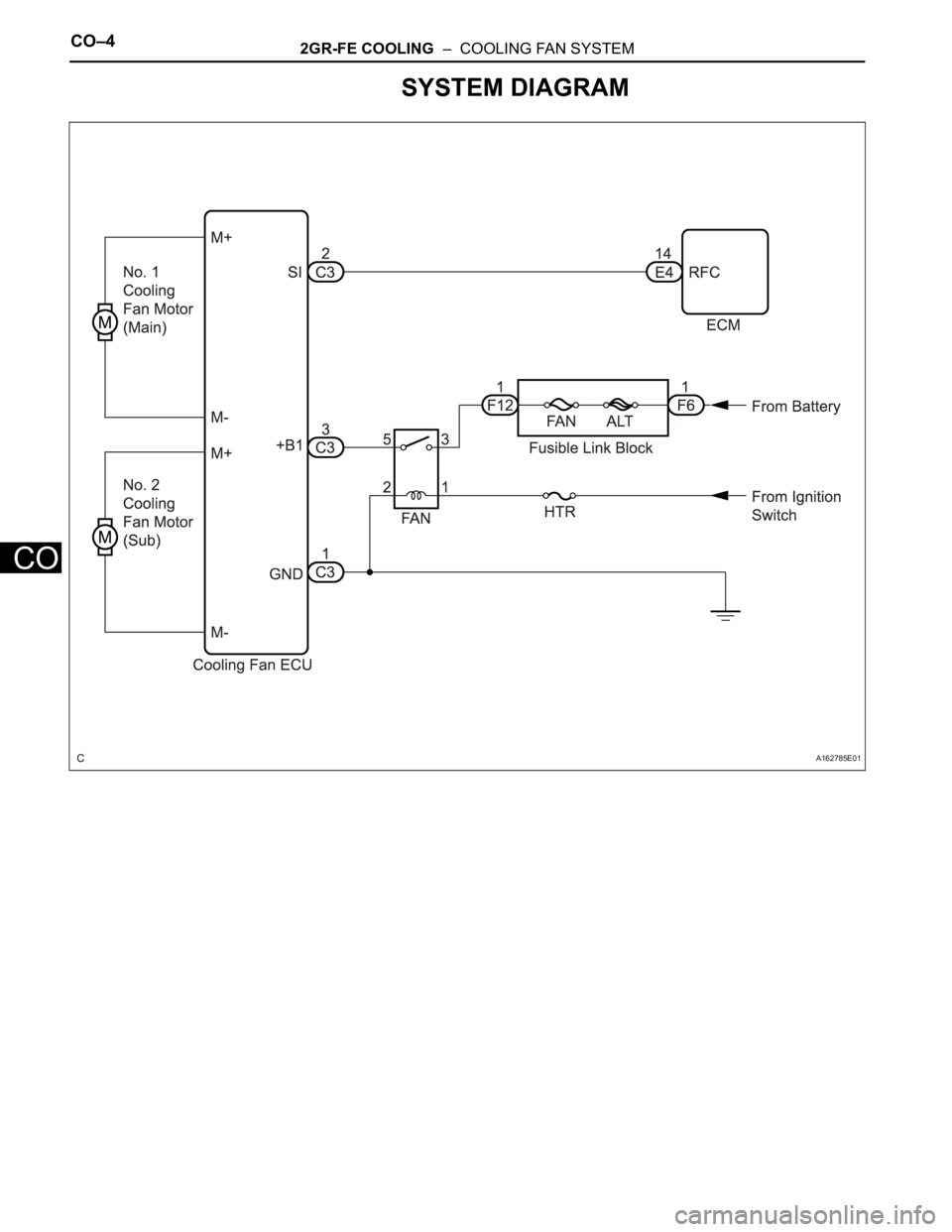 TOYOTA SIENNA 2007  Service Manual PDF CO–42GR-FE COOLING  –  COOLING FAN SYSTEM
CO
SYSTEM DIAGRAM
A162785E01 