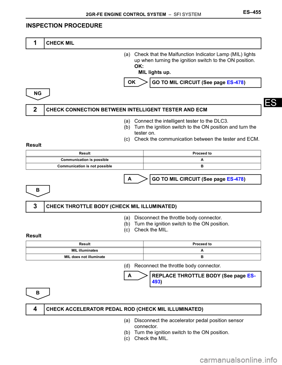TOYOTA SIENNA 2007  Service Repair Manual 2GR-FE ENGINE CONTROL SYSTEM  –  SFI SYSTEMES–455
ES
INSPECTION PROCEDURE
(a) Check that the Malfunction Indicator Lamp (MIL) lights 
up when turning the ignition switch to the ON position.
OK:
MI