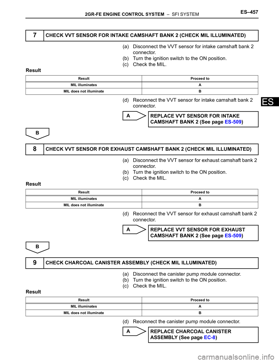 TOYOTA SIENNA 2007  Service Repair Manual 2GR-FE ENGINE CONTROL SYSTEM  –  SFI SYSTEMES–457
ES
(a) Disconnect the VVT sensor for intake camshaft bank 2 
connector.
(b) Turn the ignition switch to the ON position.
(c) Check the MIL.
Result