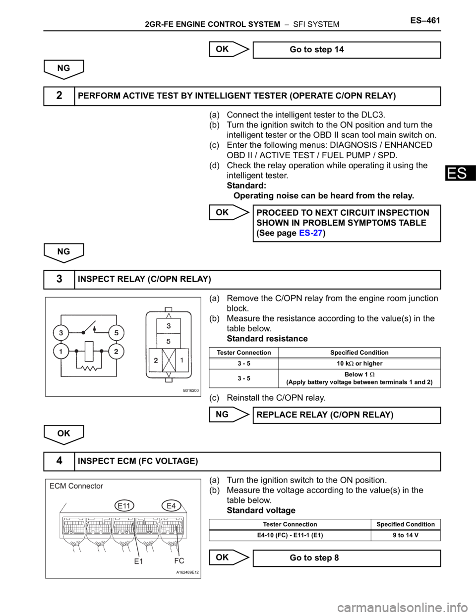 TOYOTA SIENNA 2007  Service Repair Manual 2GR-FE ENGINE CONTROL SYSTEM  –  SFI SYSTEMES–461
ES
OK
NG
(a) Connect the intelligent tester to the DLC3.
(b) Turn the ignition switch to the ON position and turn the 
intelligent tester or the O