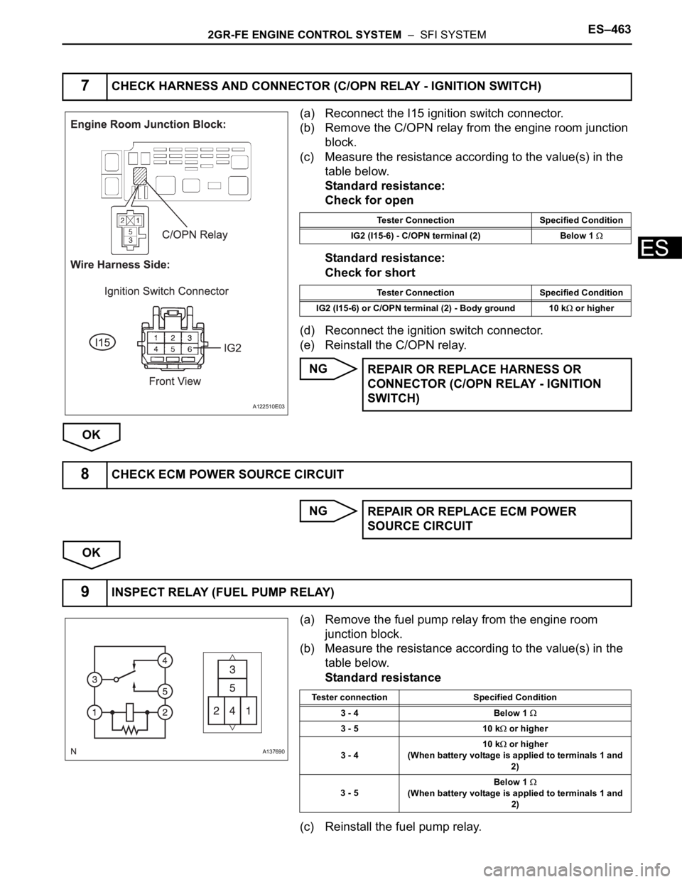 TOYOTA SIENNA 2007  Service Repair Manual 2GR-FE ENGINE CONTROL SYSTEM  –  SFI SYSTEMES–463
ES
(a) Reconnect the I15 ignition switch connector.
(b) Remove the C/OPN relay from the engine room junction 
block.
(c) Measure the resistance ac