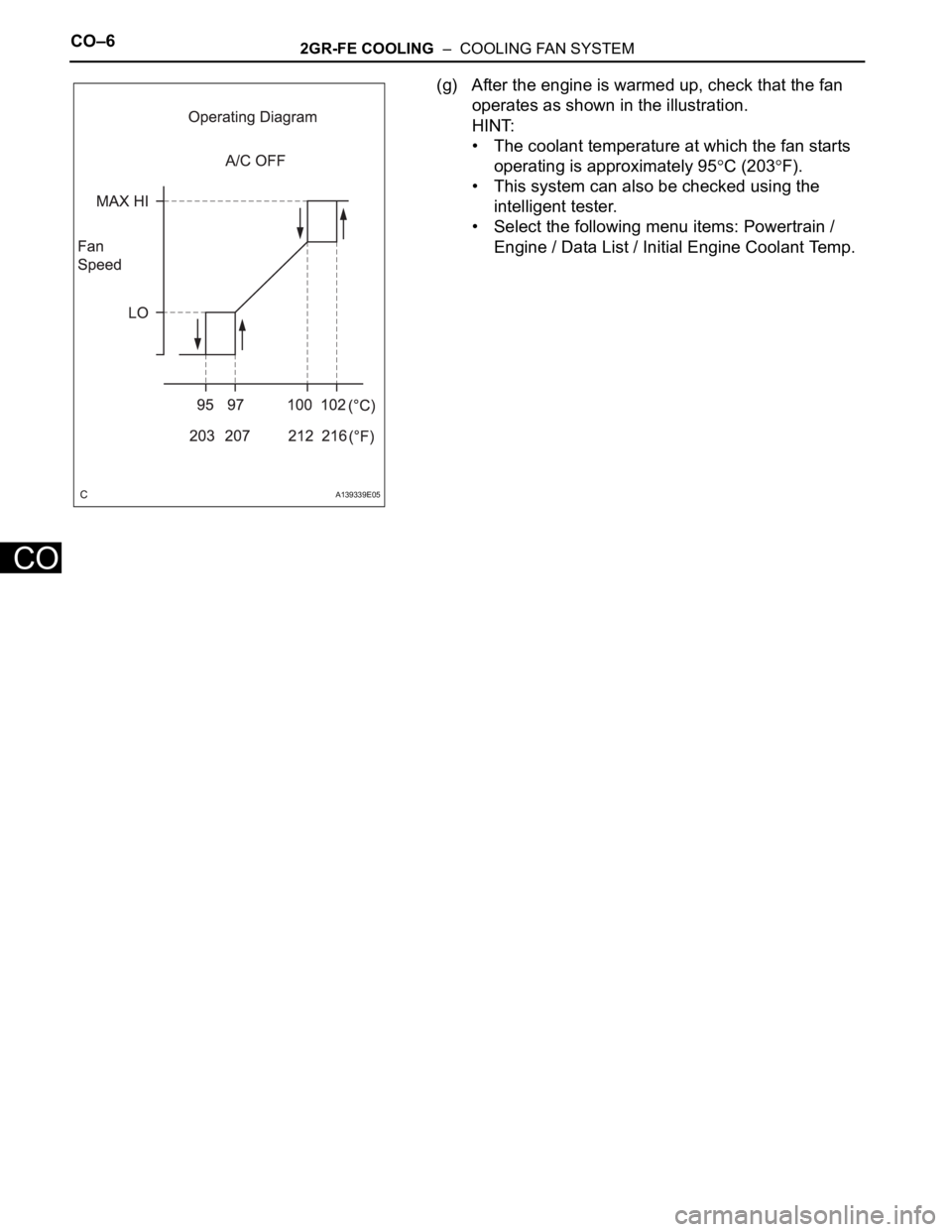 TOYOTA SIENNA 2007  Service Manual PDF CO–62GR-FE COOLING  –  COOLING FAN SYSTEM
CO
(g) After the engine is warmed up, check that the fan 
operates as shown in the illustration.
HINT:
• The coolant temperature at which the fan starts