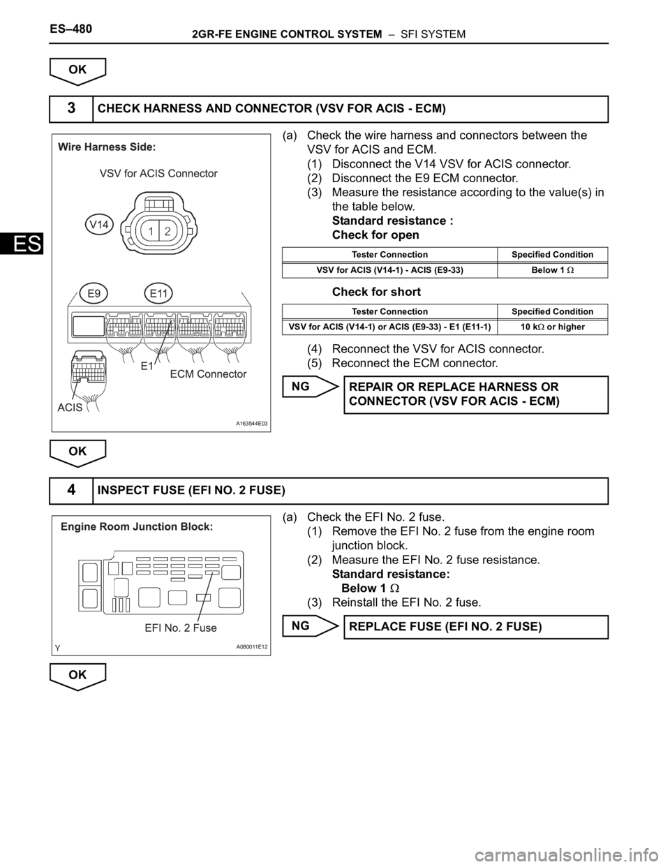 TOYOTA SIENNA 2007  Service Repair Manual ES–4802GR-FE ENGINE CONTROL SYSTEM  –  SFI SYSTEM
ES
OK
(a) Check the wire harness and connectors between the 
VSV for ACIS and ECM.
(1) Disconnect the V14 VSV for ACIS connector.
(2) Disconnect t