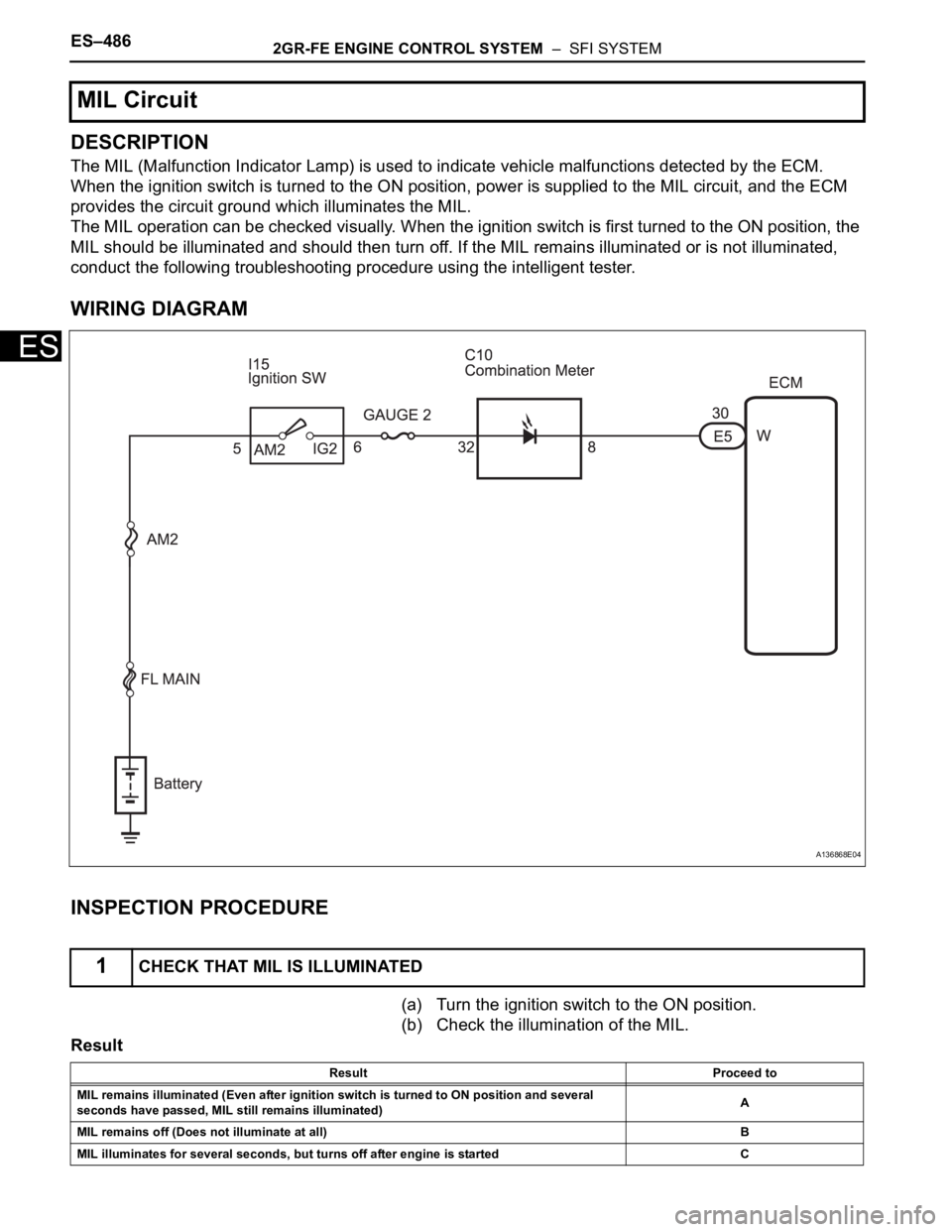 TOYOTA SIENNA 2007  Service Repair Manual ES–4862GR-FE ENGINE CONTROL SYSTEM  –  SFI SYSTEM
ES
DESCRIPTION
The MIL (Malfunction Indicator Lamp) is used to indicate vehicle malfunctions detected by the ECM. 
When the ignition switch is tur