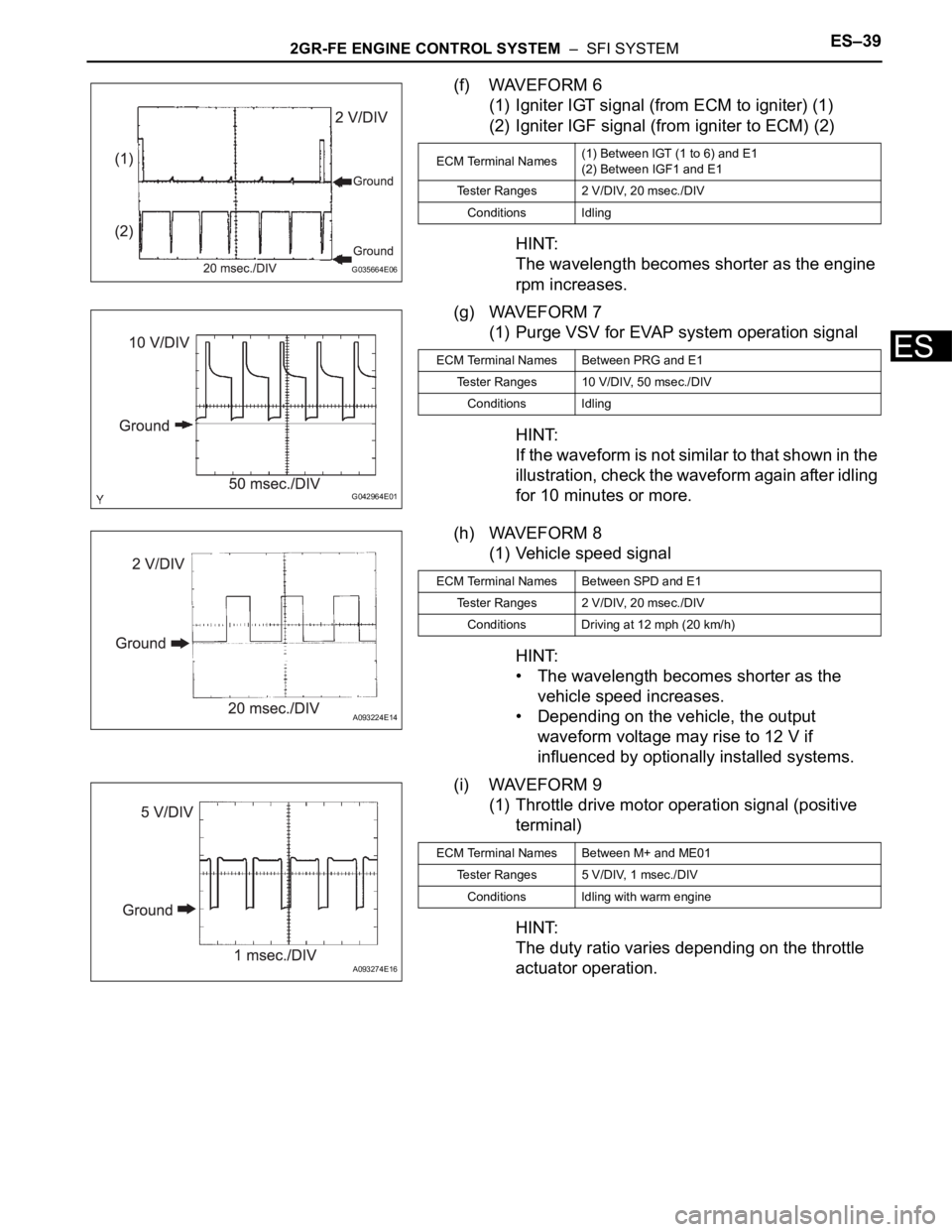 TOYOTA SIENNA 2007  Service Repair Manual 2GR-FE ENGINE CONTROL SYSTEM  –  SFI SYSTEMES–39
ES
(f) WAVEFORM 6
(1) Igniter IGT signal (from ECM to igniter) (1)
(2) Igniter IGF signal (from igniter to ECM) (2)
HINT:
The wavelength becomes sh