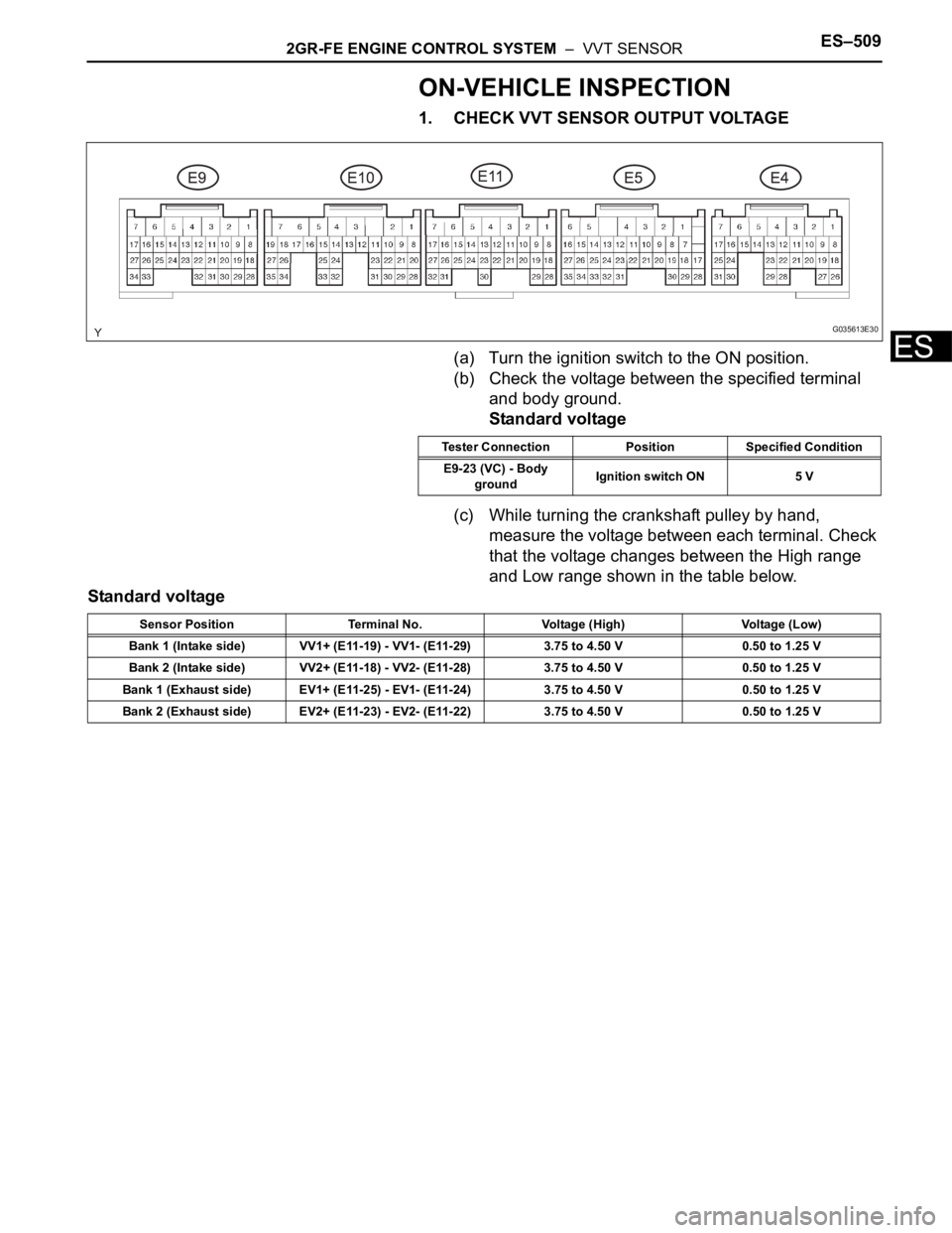 TOYOTA SIENNA 2007 Service Repair Manual 2GR-FE ENGINE CONTROL SYSTEM – VVT SENSORES–509
ES
ON-VEHICLE INSPECTION
1. CHECK VVT SENSOR OUTPUT VOLTAGE
(a) Turn the ignition switch to the ON position.
(b) Check the voltage between the spe TOYOTA SIENNA 2007 Service Repair Manual 2GR-FE ENGINE CONTROL SYSTEM – VVT SENSORES–509
ES
ON-VEHICLE INSPECTION
1. CHECK VVT SENSOR OUTPUT VOLTAGE
(a) Turn the ignition switch to the ON position.
(b) Check the voltage between the spe