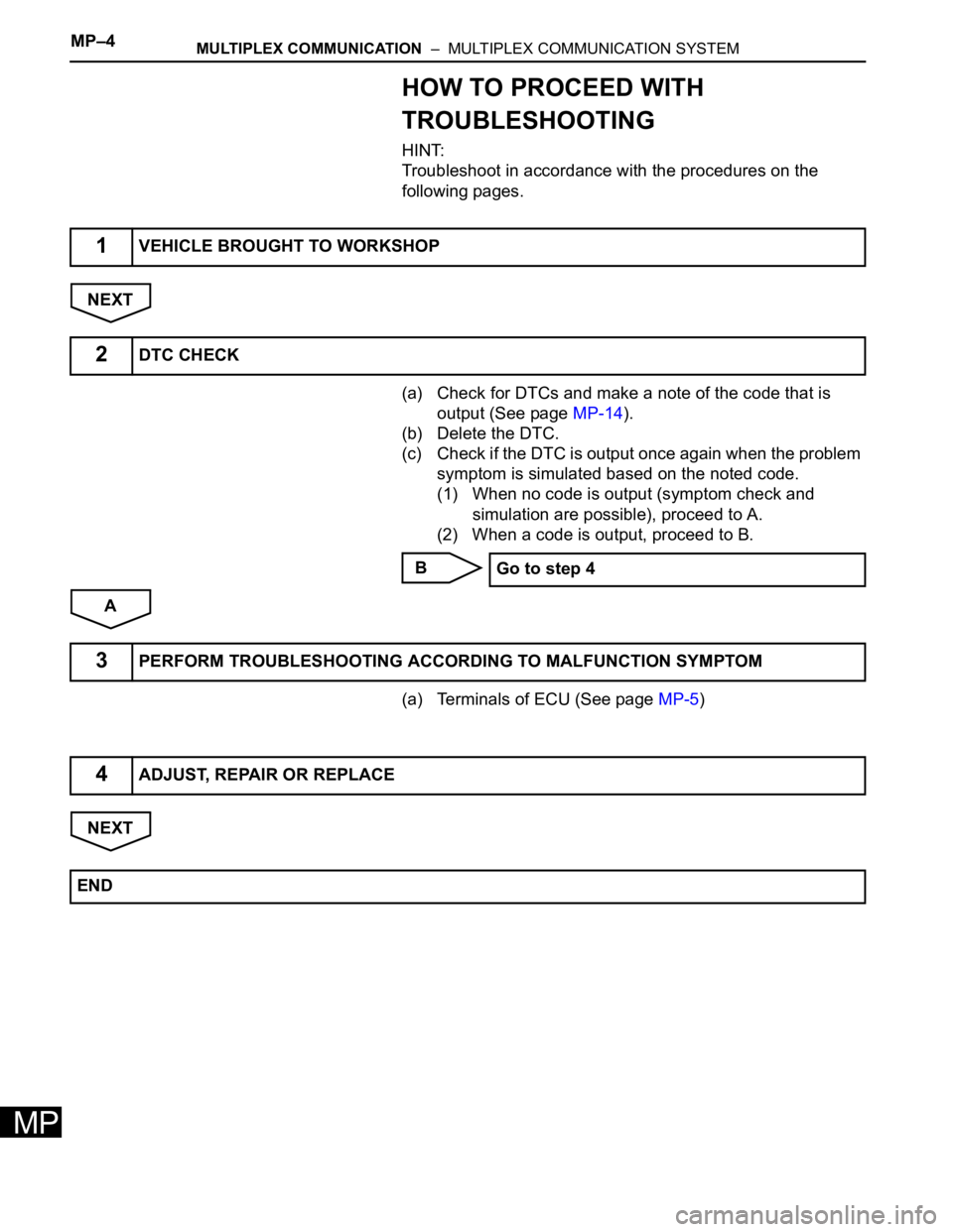 TOYOTA SIENNA 2007 Service Repair Manual MP–4MULTIPLEX COMMUNICATION – MULTIPLEX COMMUNICATION SYSTEM
MP
HOW TO PROCEED WITH
TROUBLESHOOTING
HINT:
Troubleshoot in accordance with the procedures on the
following pages.
NEXT
(a) Check TOYOTA SIENNA 2007 Service Repair Manual MP–4MULTIPLEX COMMUNICATION – MULTIPLEX COMMUNICATION SYSTEM
MP
HOW TO PROCEED WITH
TROUBLESHOOTING
HINT:
Troubleshoot in accordance with the procedures on the
following pages.
NEXT
(a) Check