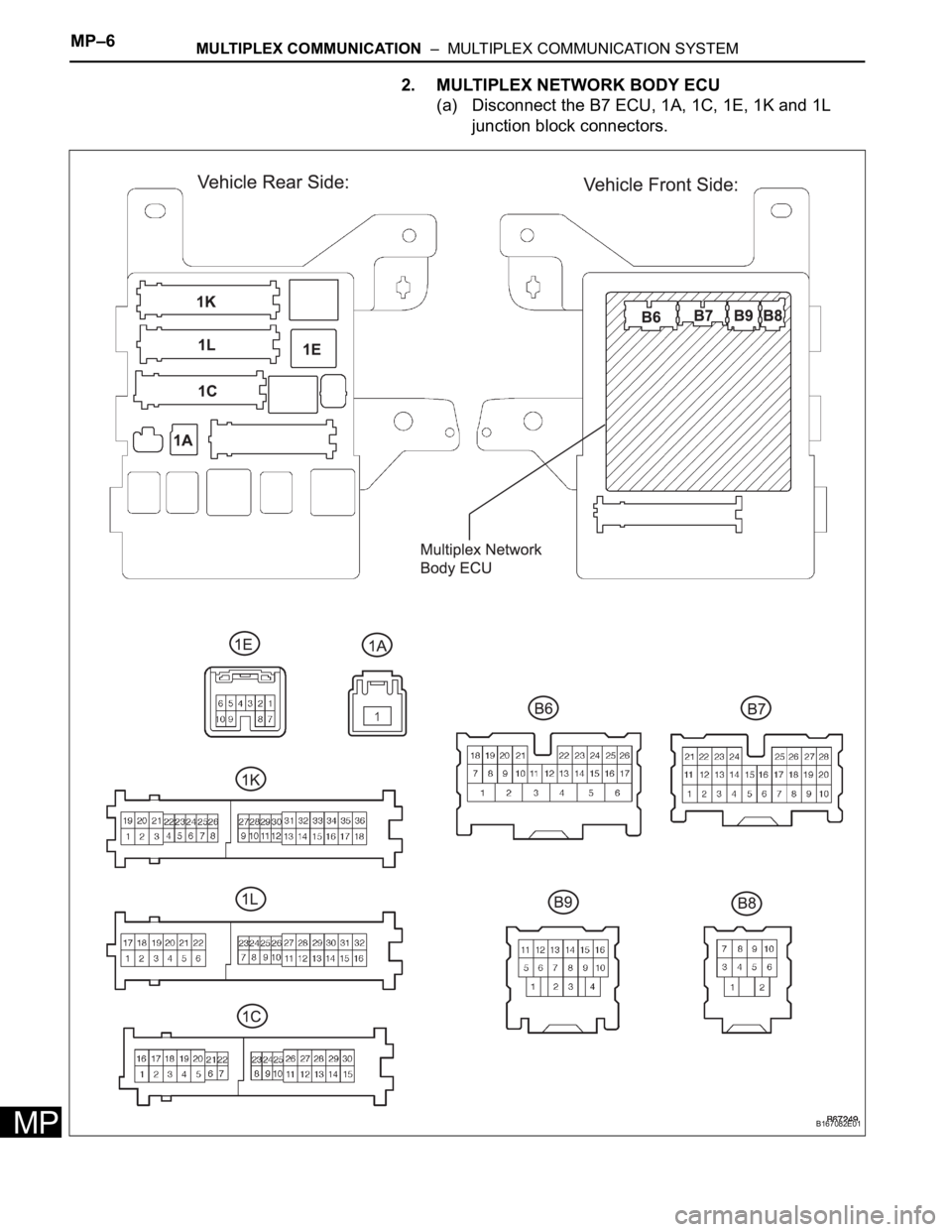 TOYOTA SIENNA 2007 Service Repair Manual MP–6MULTIPLEX COMMUNICATION – MULTIPLEX COMMUNICATION SYSTEM
MP
2. MULTIPLEX NETWORK BODY ECU
(a) Disconnect the B7 ECU, 1A, 1C, 1E, 1K and 1L
junction block connectors.
B167082E01 TOYOTA SIENNA 2007 Service Repair Manual MP–6MULTIPLEX COMMUNICATION – MULTIPLEX COMMUNICATION SYSTEM
MP
2. MULTIPLEX NETWORK BODY ECU
(a) Disconnect the B7 ECU, 1A, 1C, 1E, 1K and 1L
junction block connectors.
B167082E01