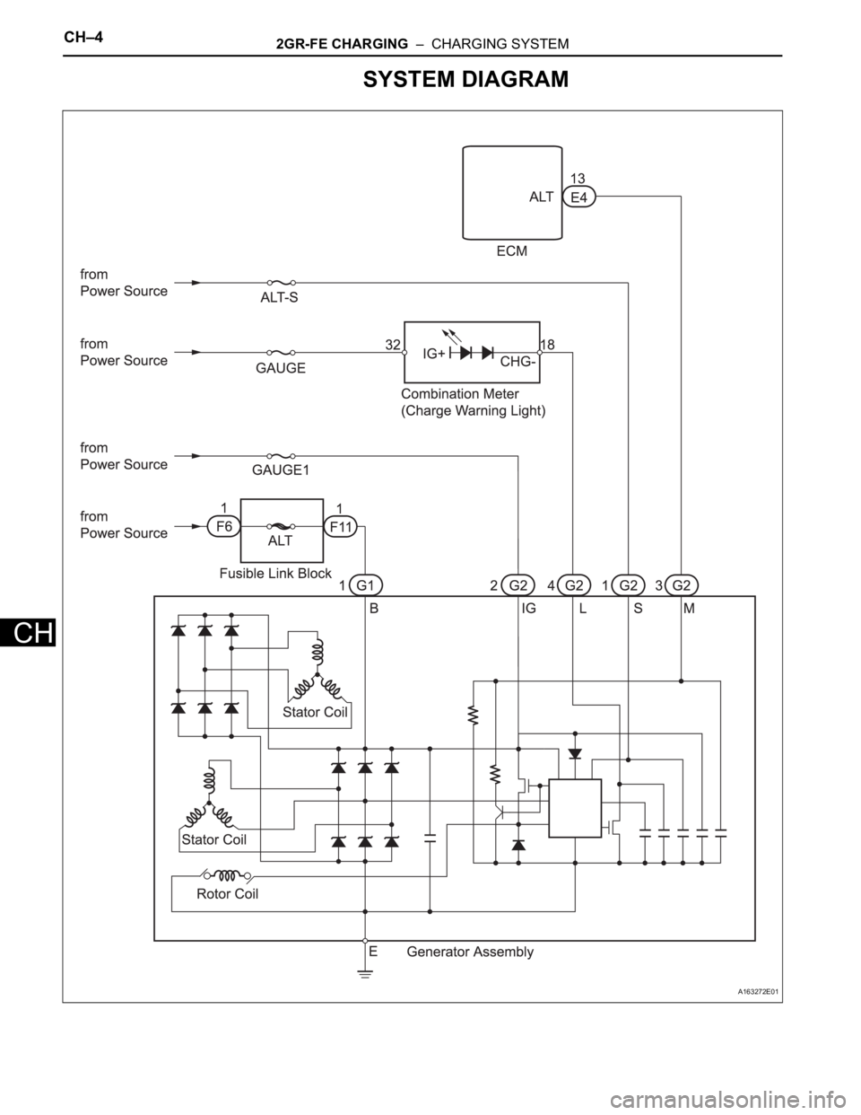 TOYOTA SIENNA 2007  Service Manual Online CH–42GR-FE CHARGING  –  CHARGING SYSTEM
CH
SYSTEM DIAGRAM
A163272E01 