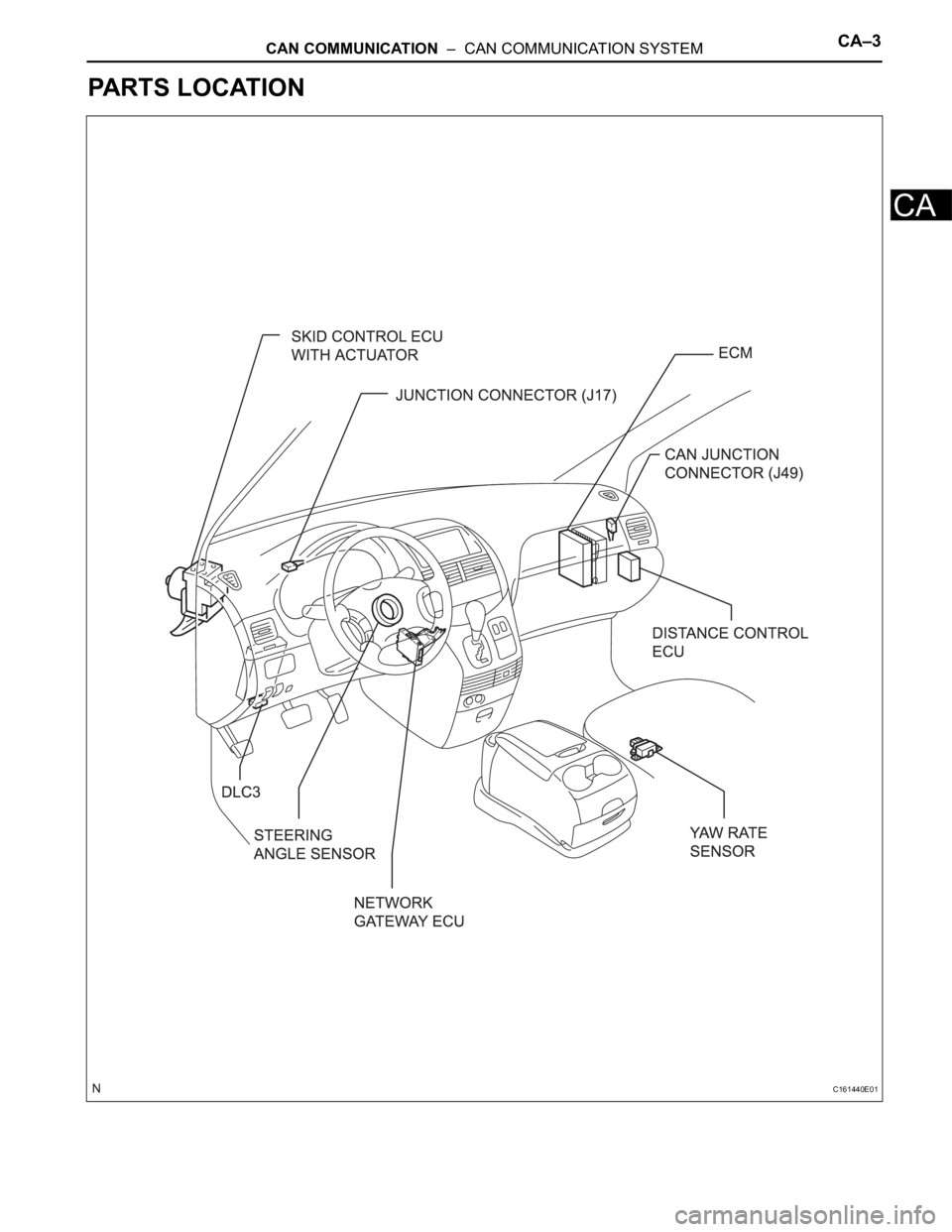 TOYOTA SIENNA 2007 Service Repair Manual CAN COMMUNICATION – CAN COMMUNICATION SYSTEMCA–3
CA
PARTS LOCATION
C161440E01 TOYOTA SIENNA 2007 Service Repair Manual CAN COMMUNICATION – CAN COMMUNICATION SYSTEMCA–3
CA
PARTS LOCATION
C161440E01
