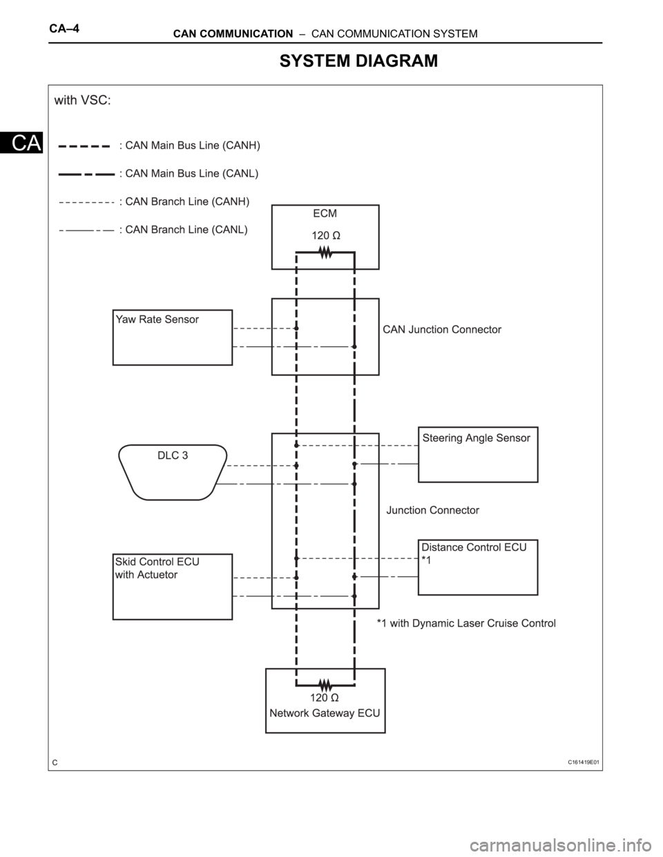 TOYOTA SIENNA 2007 Service Repair Manual CA–4CAN COMMUNICATION – CAN COMMUNICATION SYSTEM
CA
SYSTEM DIAGRAM
C161419E01 TOYOTA SIENNA 2007 Service Repair Manual CA–4CAN COMMUNICATION – CAN COMMUNICATION SYSTEM
CA
SYSTEM DIAGRAM
C161419E01